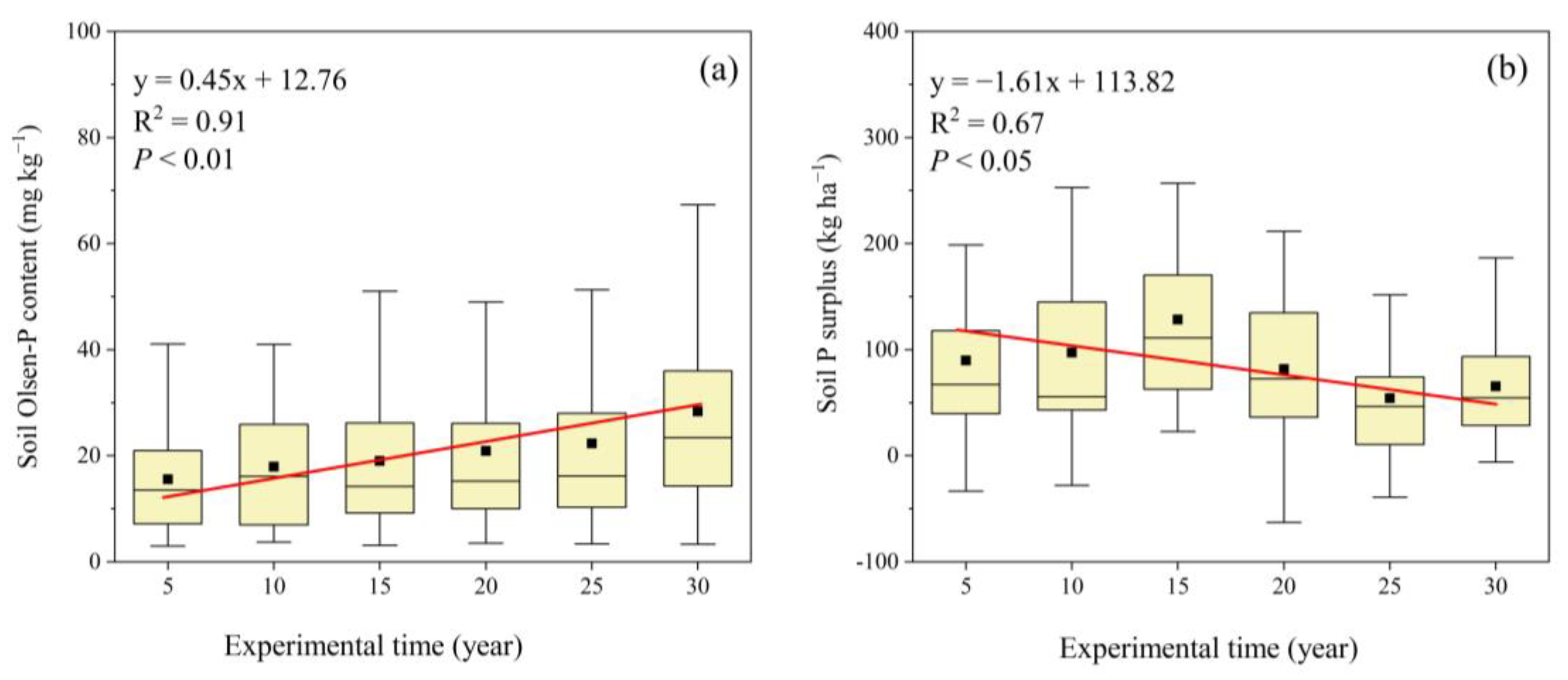 Agronomy 13 00949 g002 Agronomy 13 00949 g002