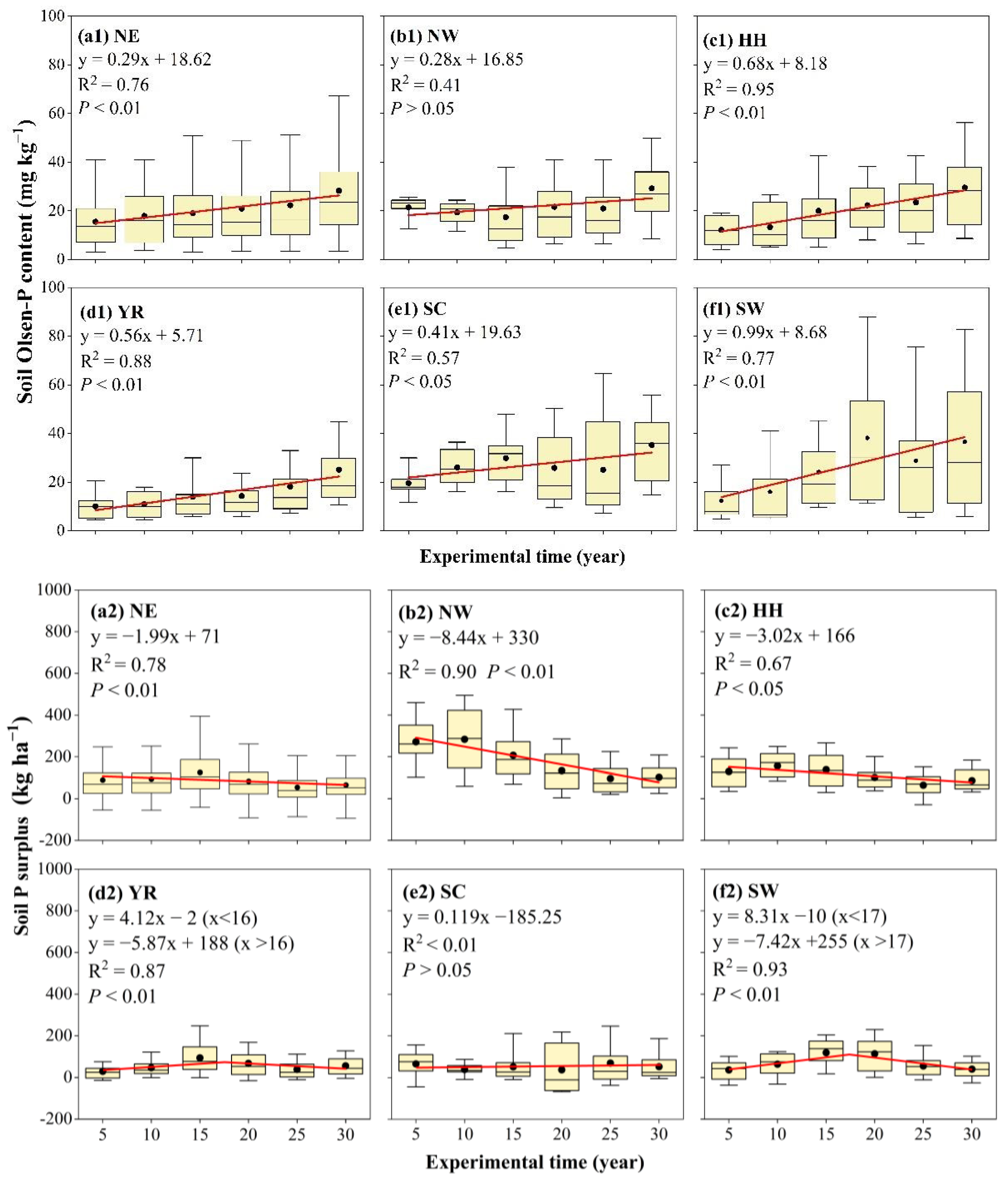 Agronomy 13 00949 g003 Agronomy 13 00949 g003