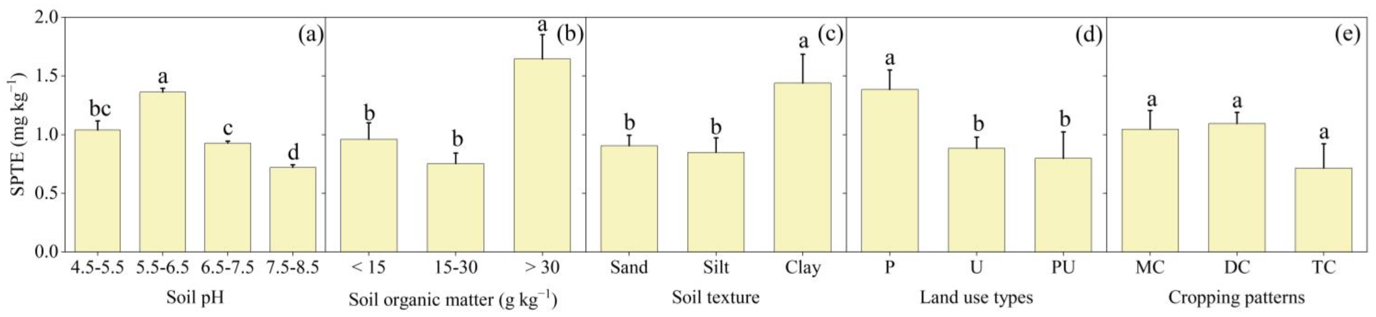 Agronomy 13 00949 g005 Agronomy 13 00949 g005