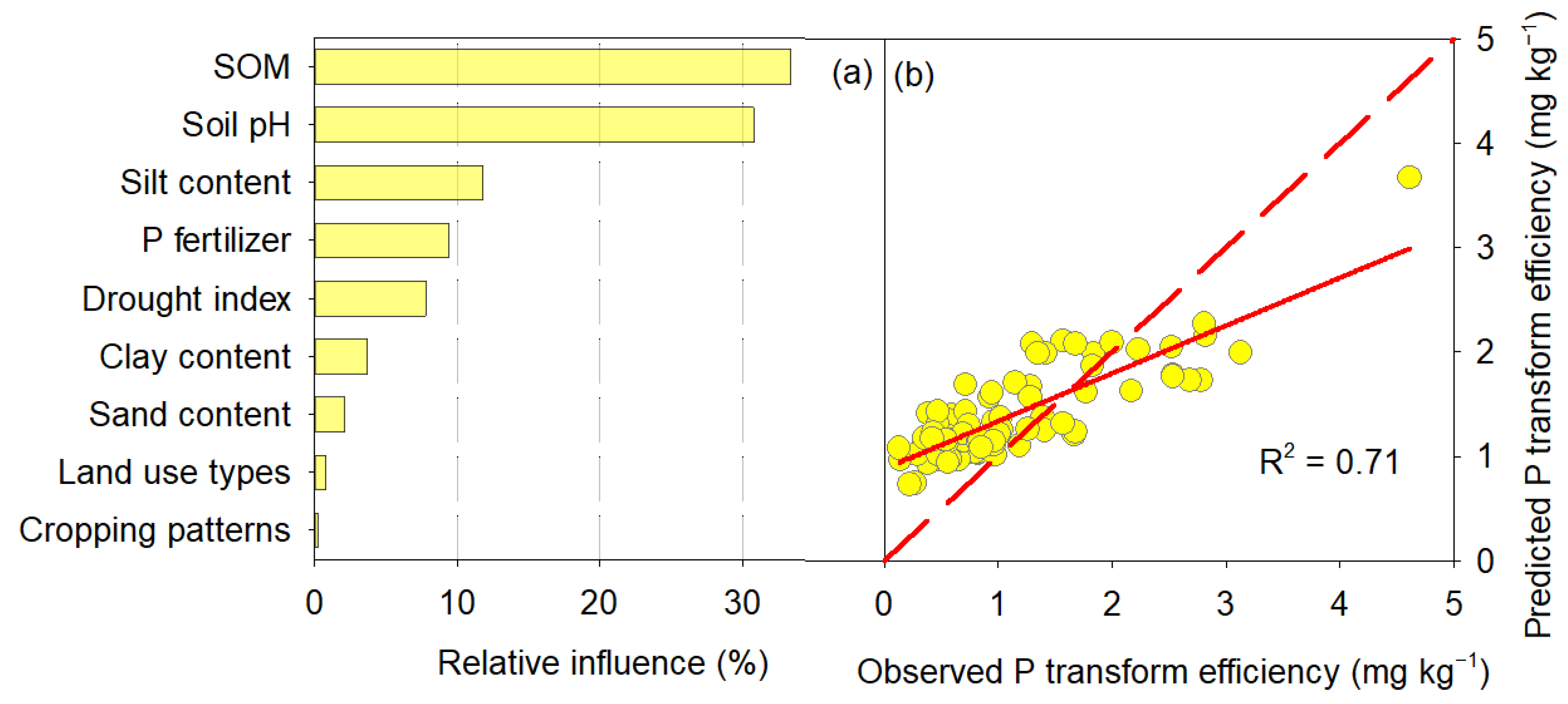 Agronomy 13 00949 g006 Agronomy 13 00949 g006