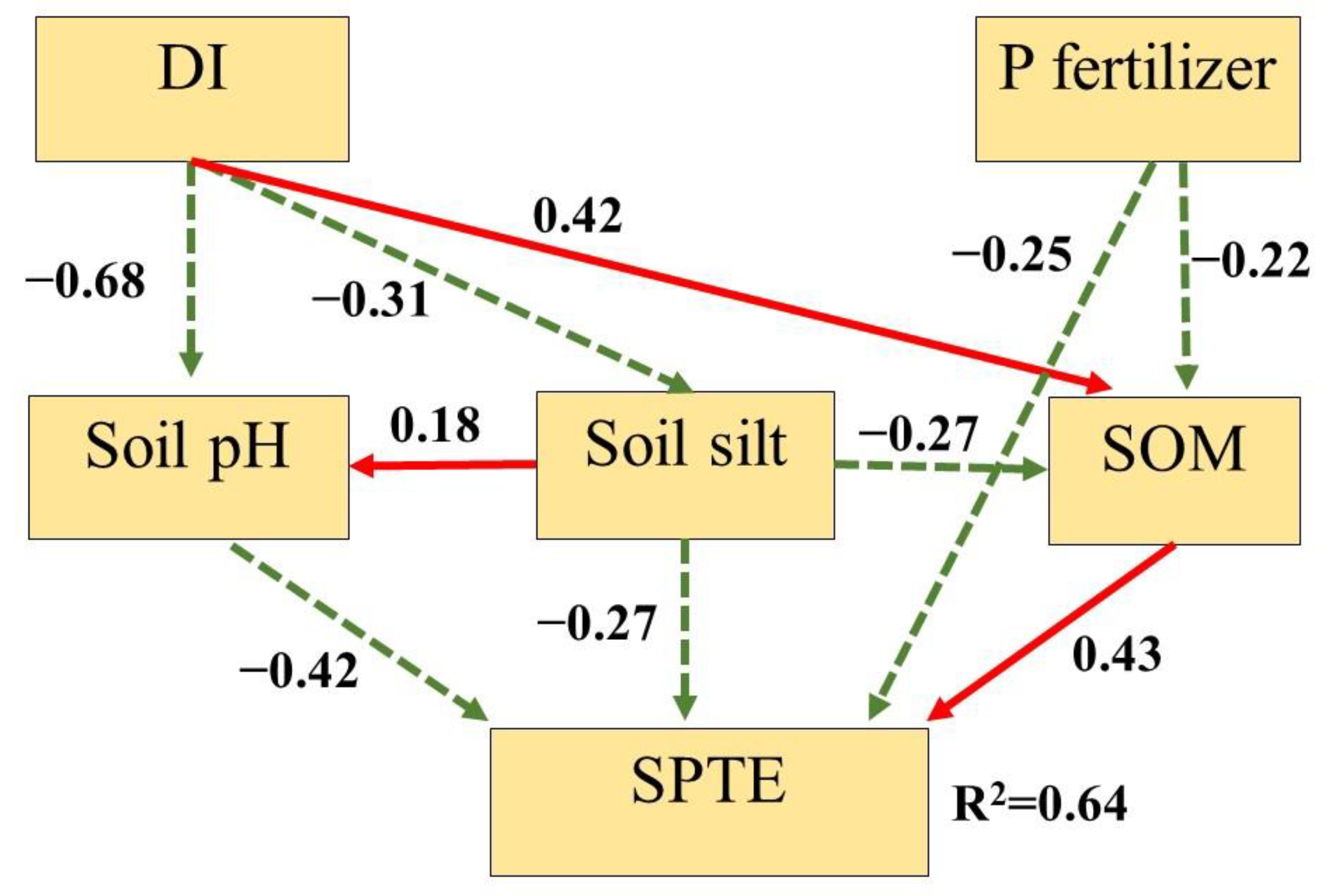 Agronomy 13 00949 g007 Agronomy 13 00949 g007