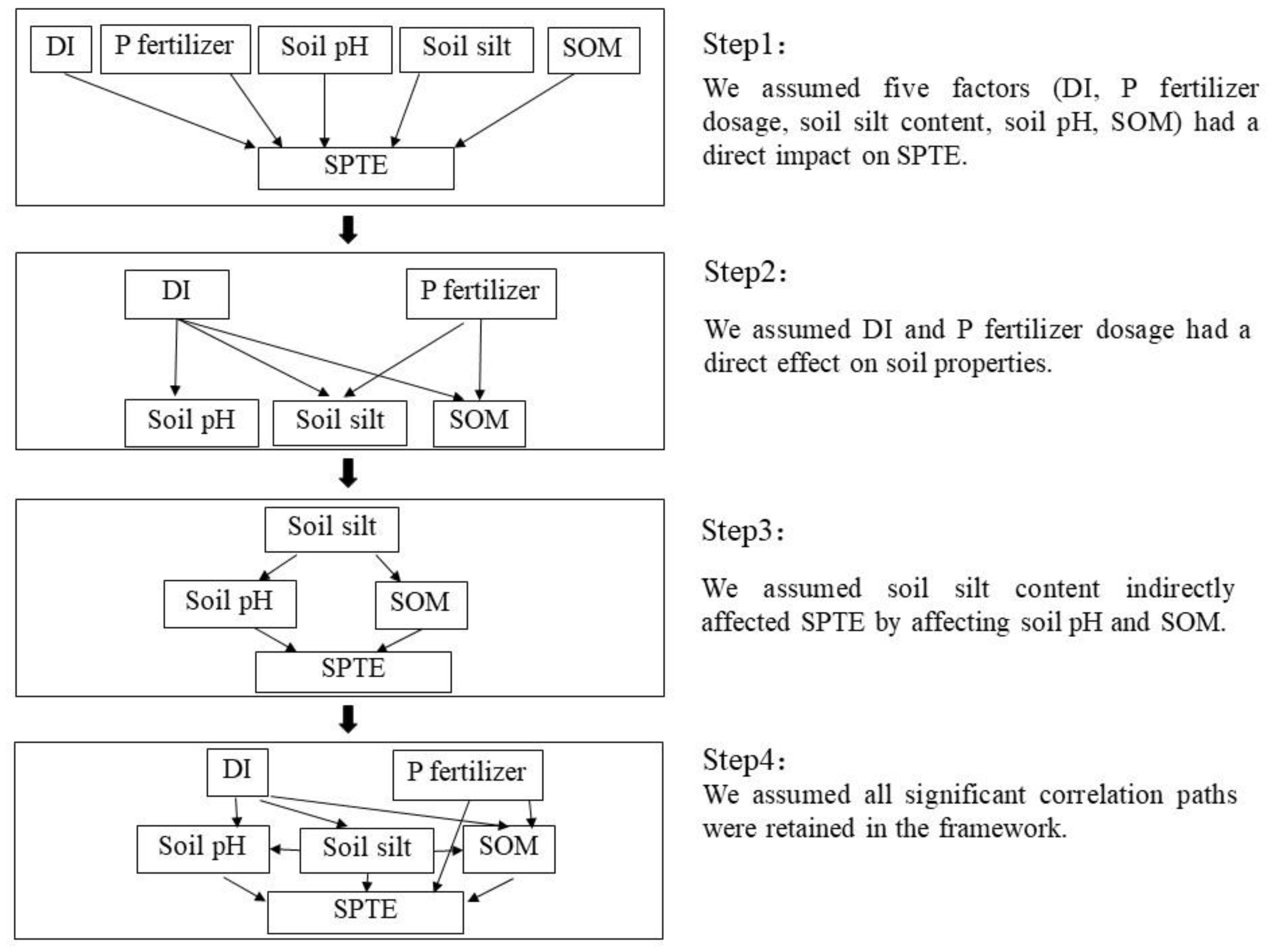 Agronomy 13 00949 g0a1 Agronomy 13 00949 g0a1