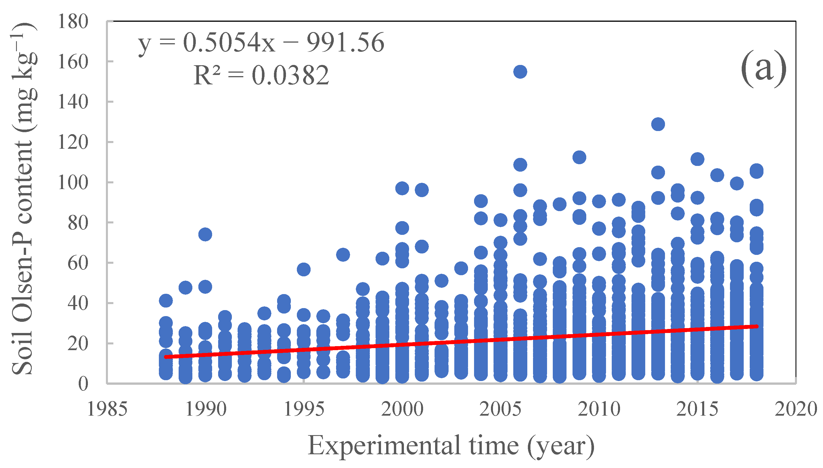 Agronomy 13 00949 g0a2a Agronomy 13 00949 g0a2a