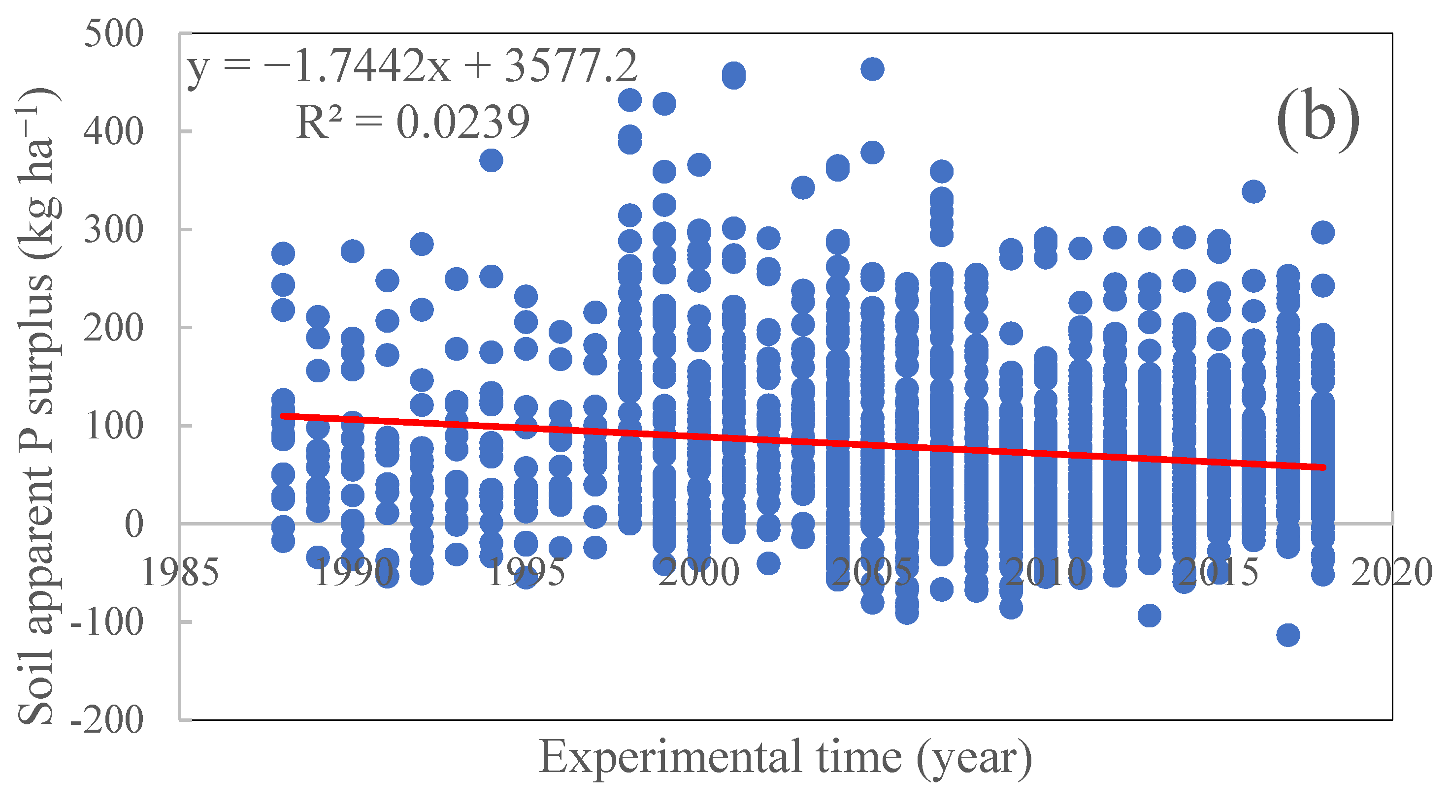 Agronomy 13 00949 g0a2b Agronomy 13 00949 g0a2b