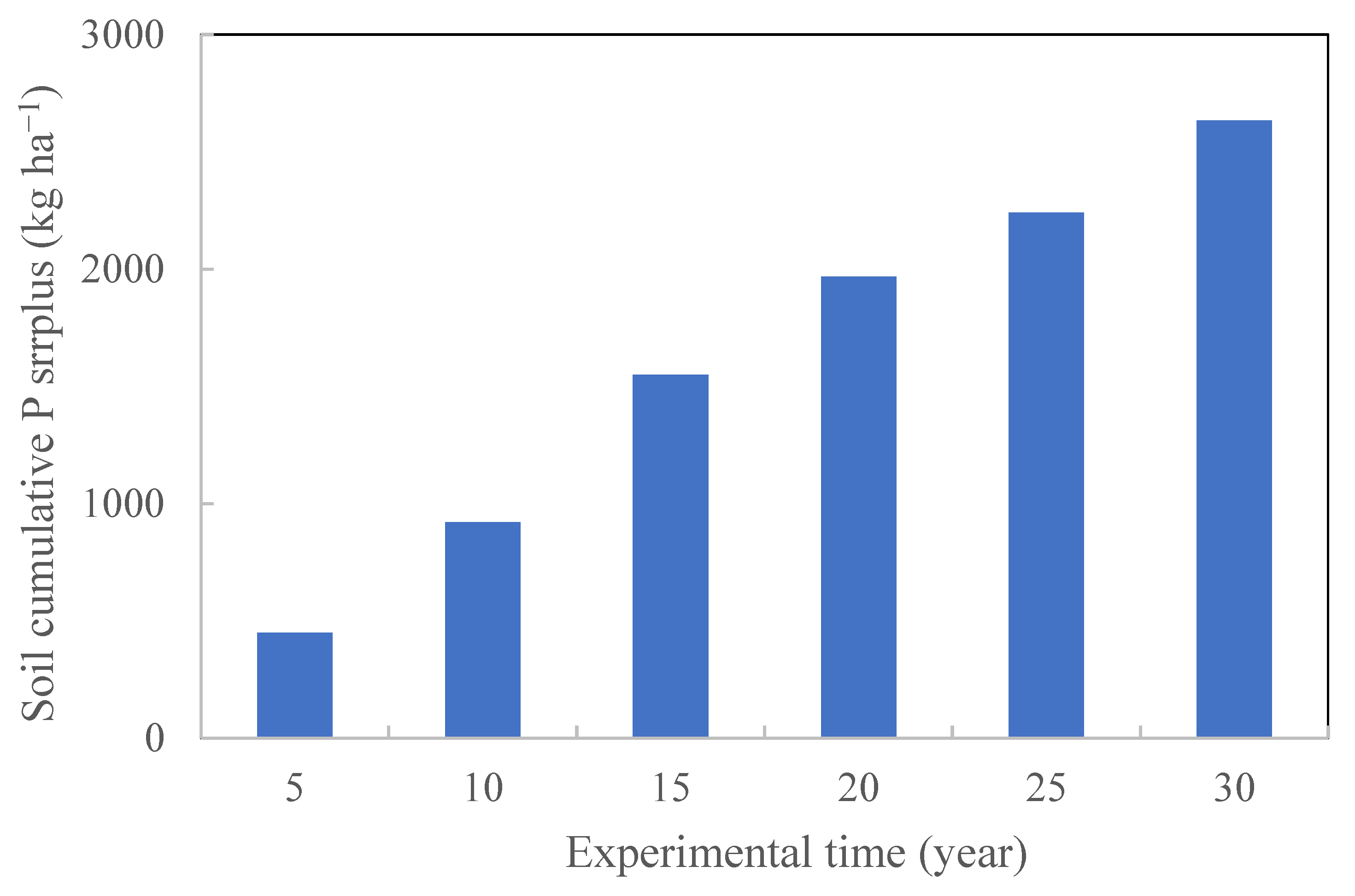 Agronomy 13 00949 g0a3 Agronomy 13 00949 g0a3