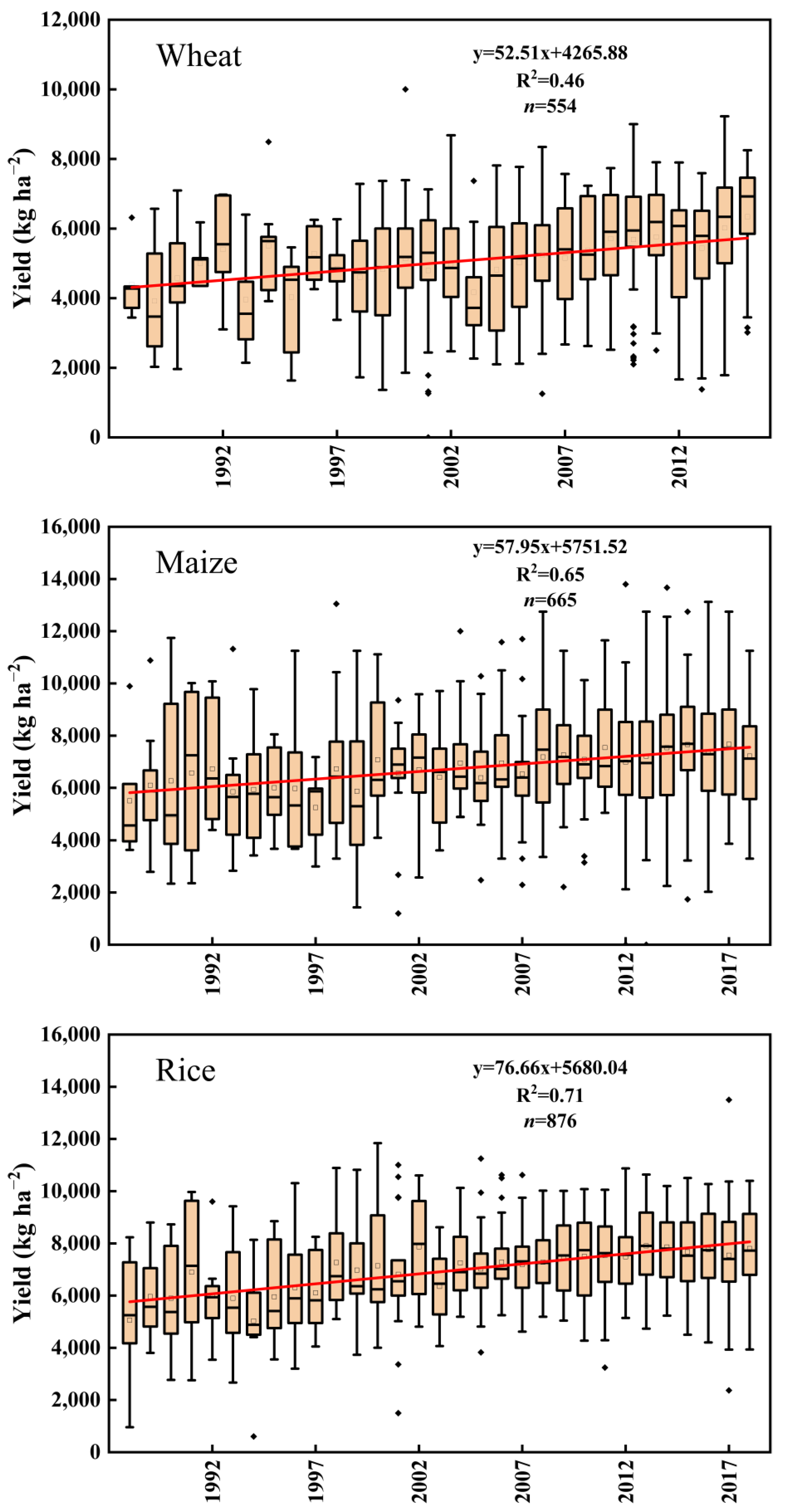 Agronomy 13 00949 g0a5 Agronomy 13 00949 g0a5