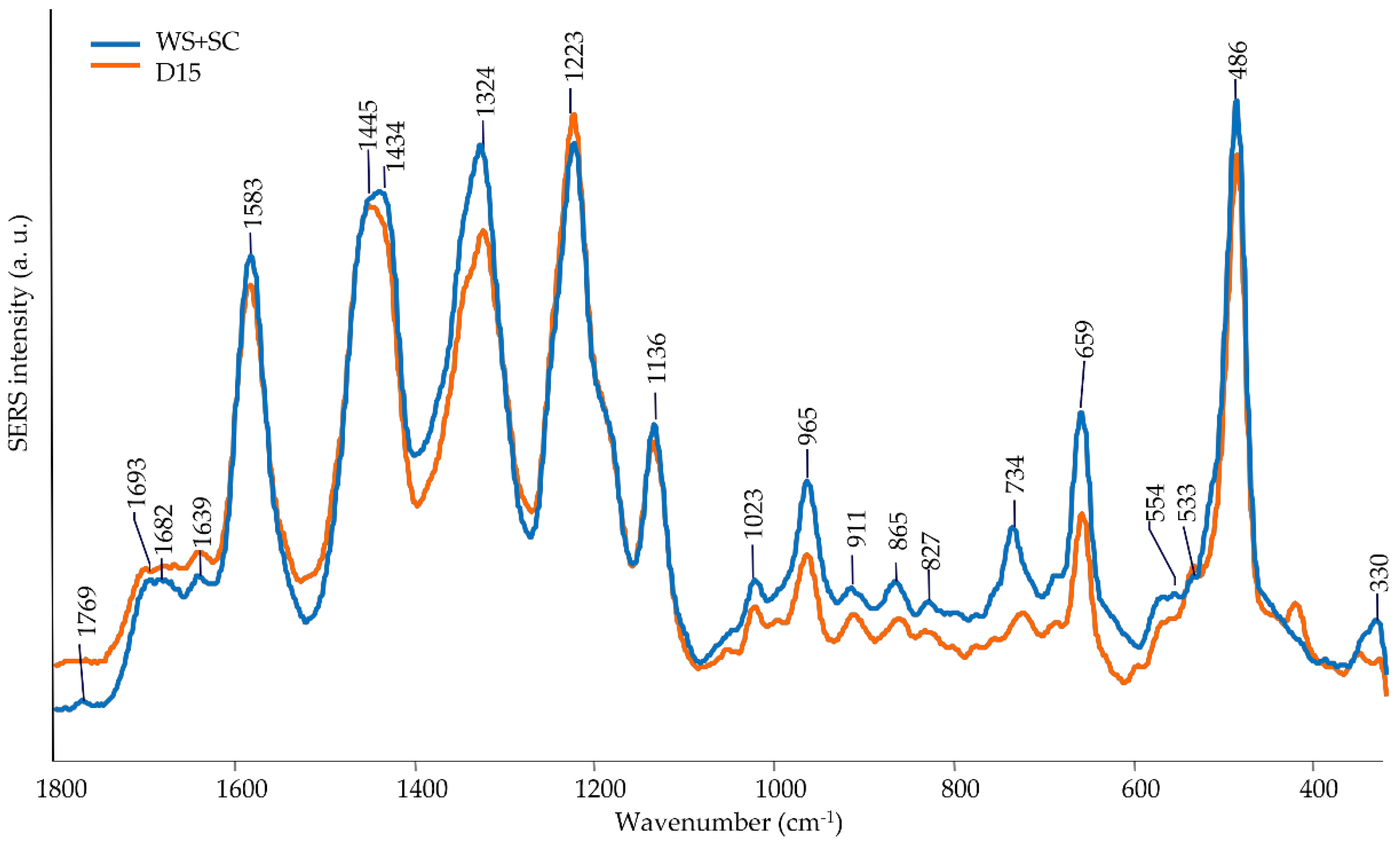 Agronomy 13 00950 g008