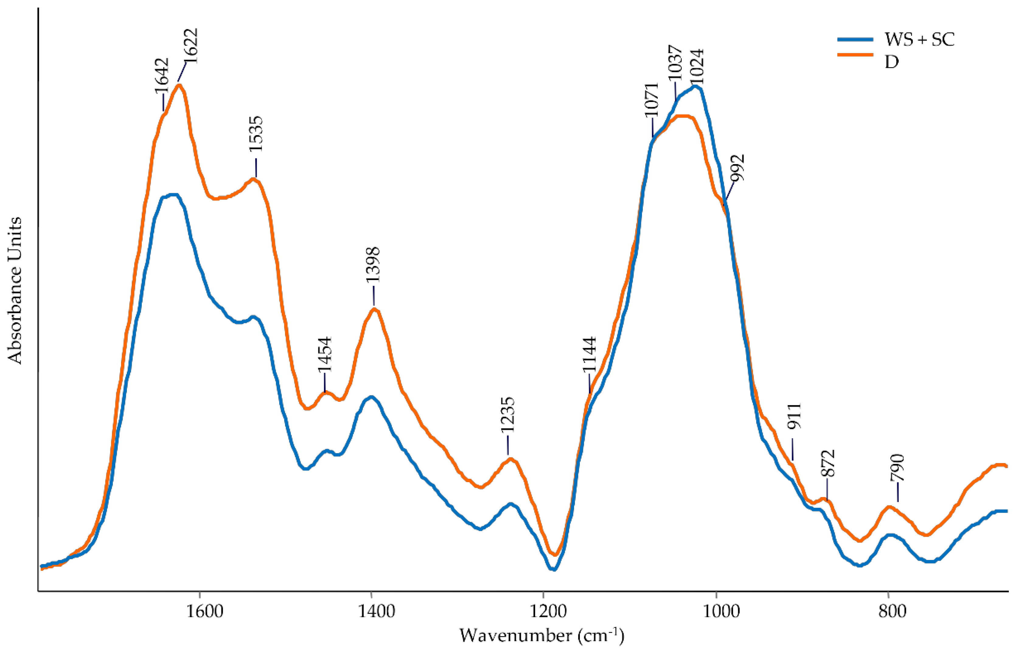 Agronomy 13 00950 g009