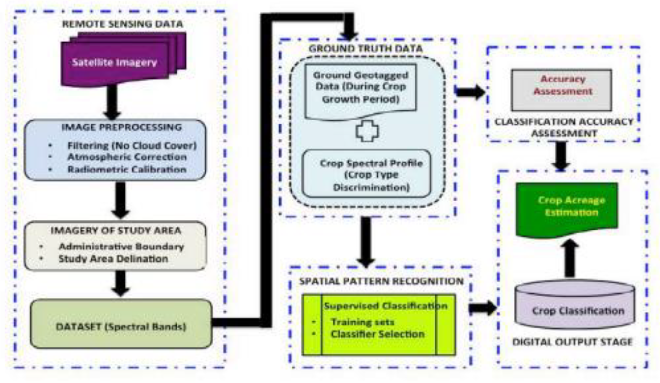Agronomy 13 00951 g002 Agronomy 13 00951 g002