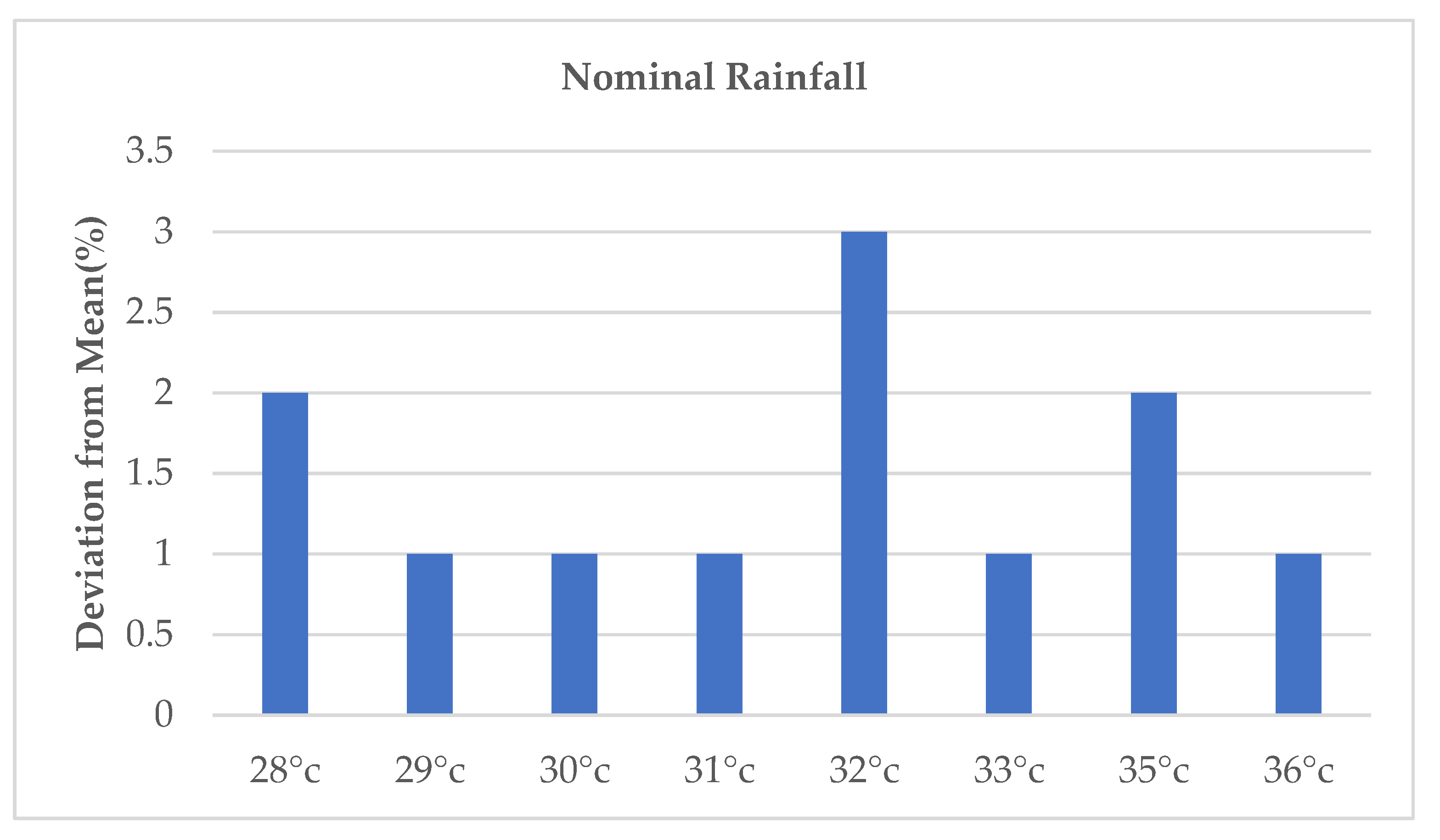 Agronomy 13 00951 g007 Agronomy 13 00951 g007