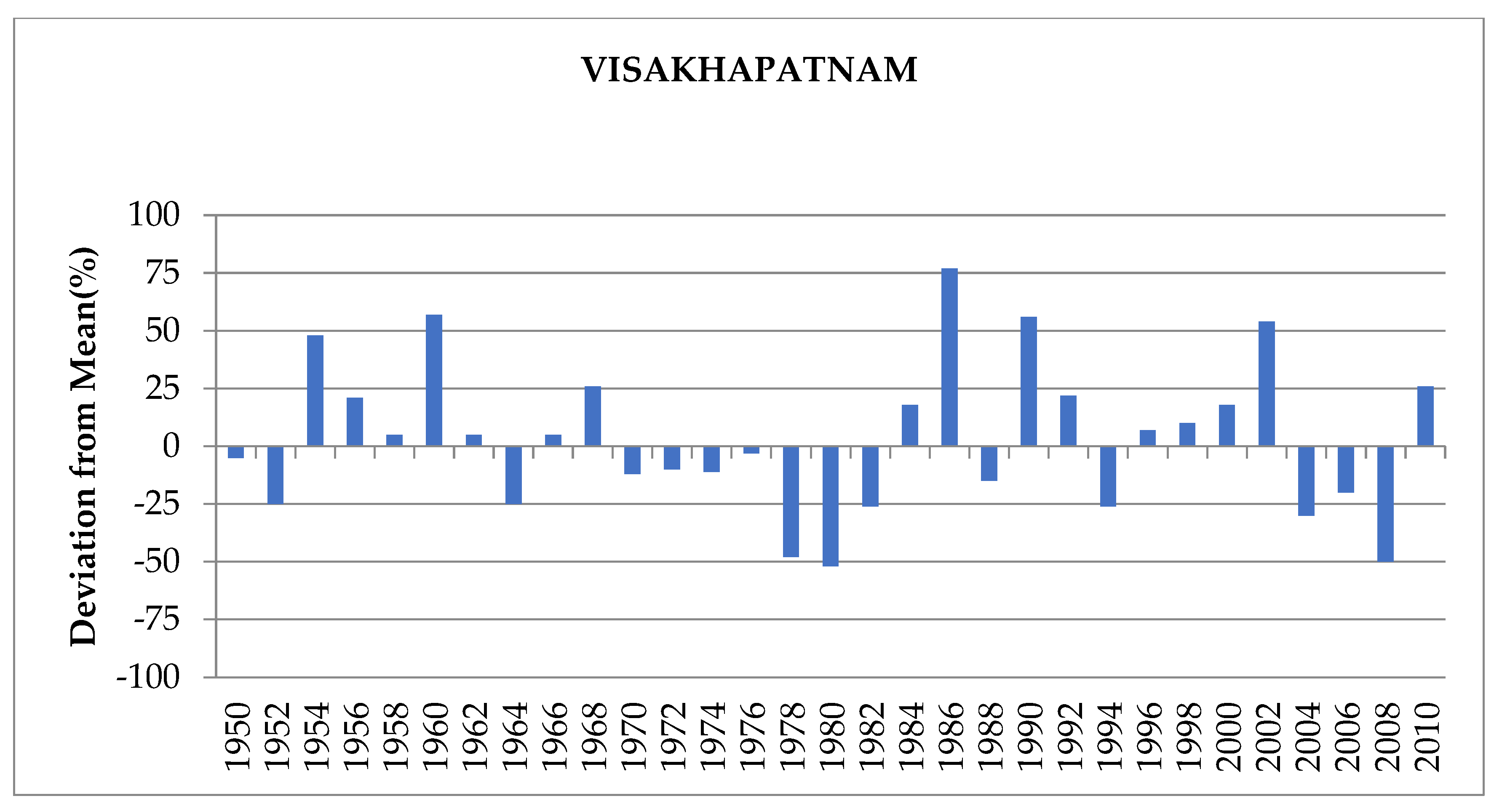 Agronomy 13 00951 g008 Agronomy 13 00951 g008