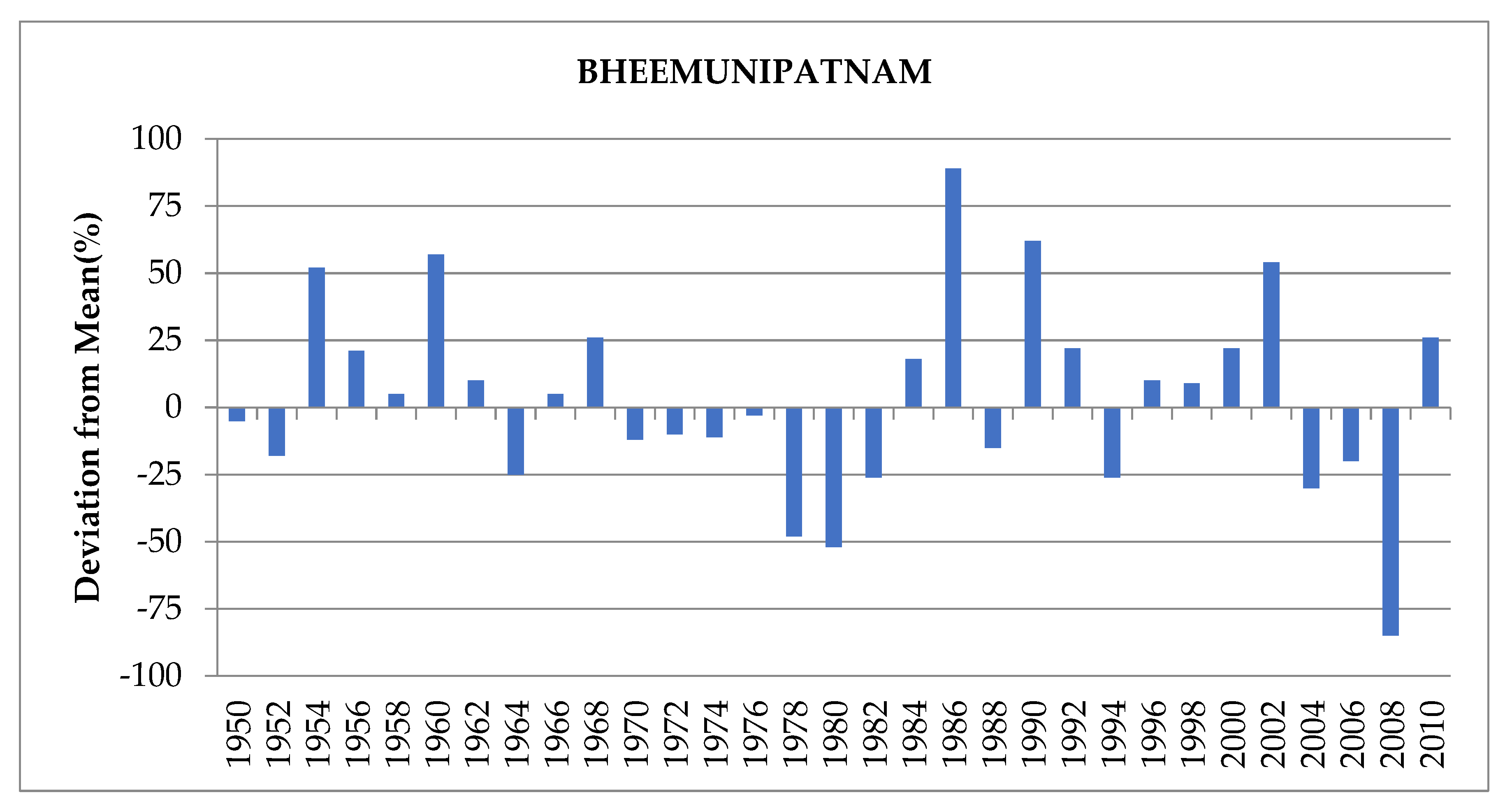 Agronomy 13 00951 g009 Agronomy 13 00951 g009