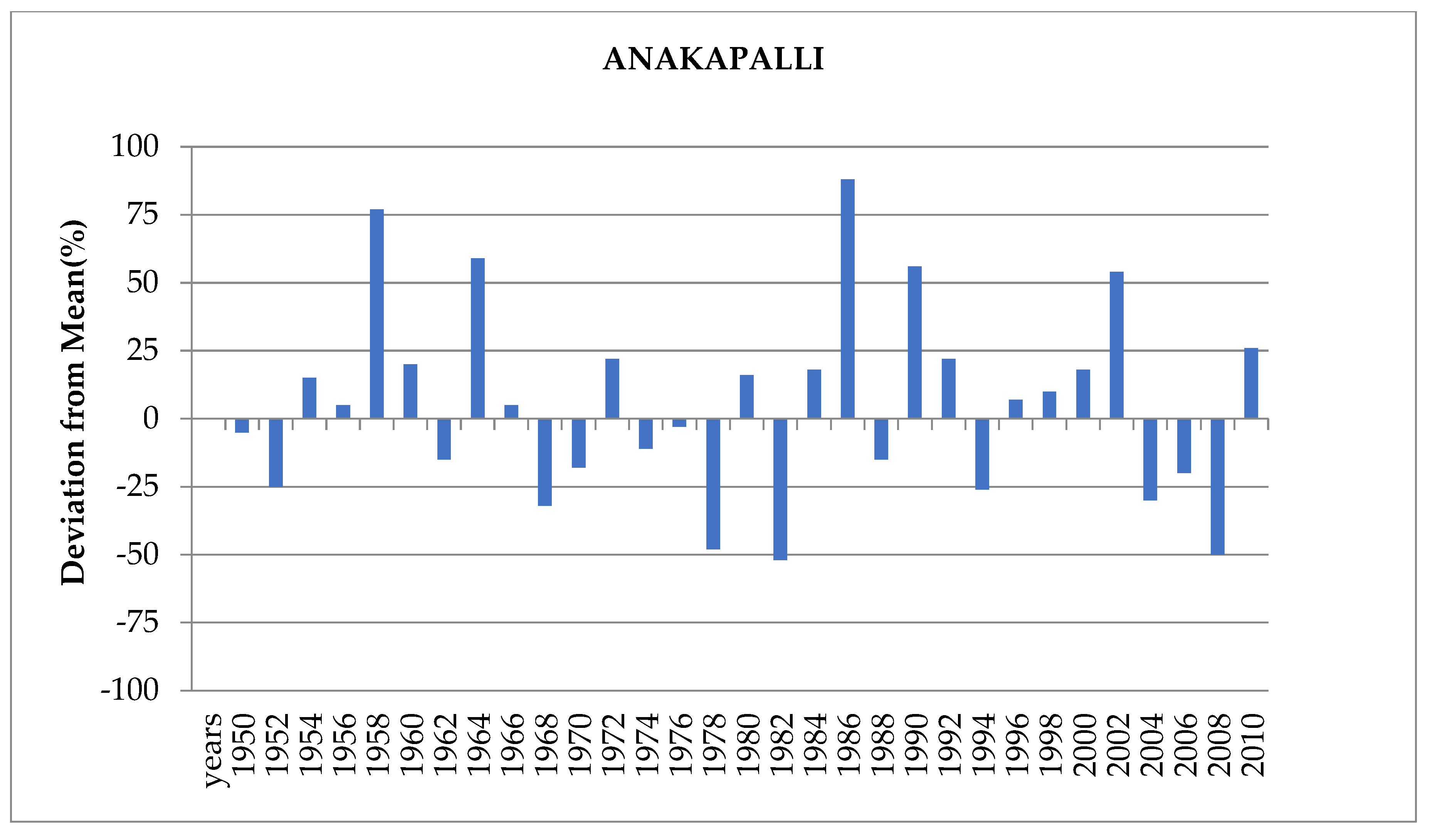 Agronomy 13 00951 g010 Agronomy 13 00951 g010