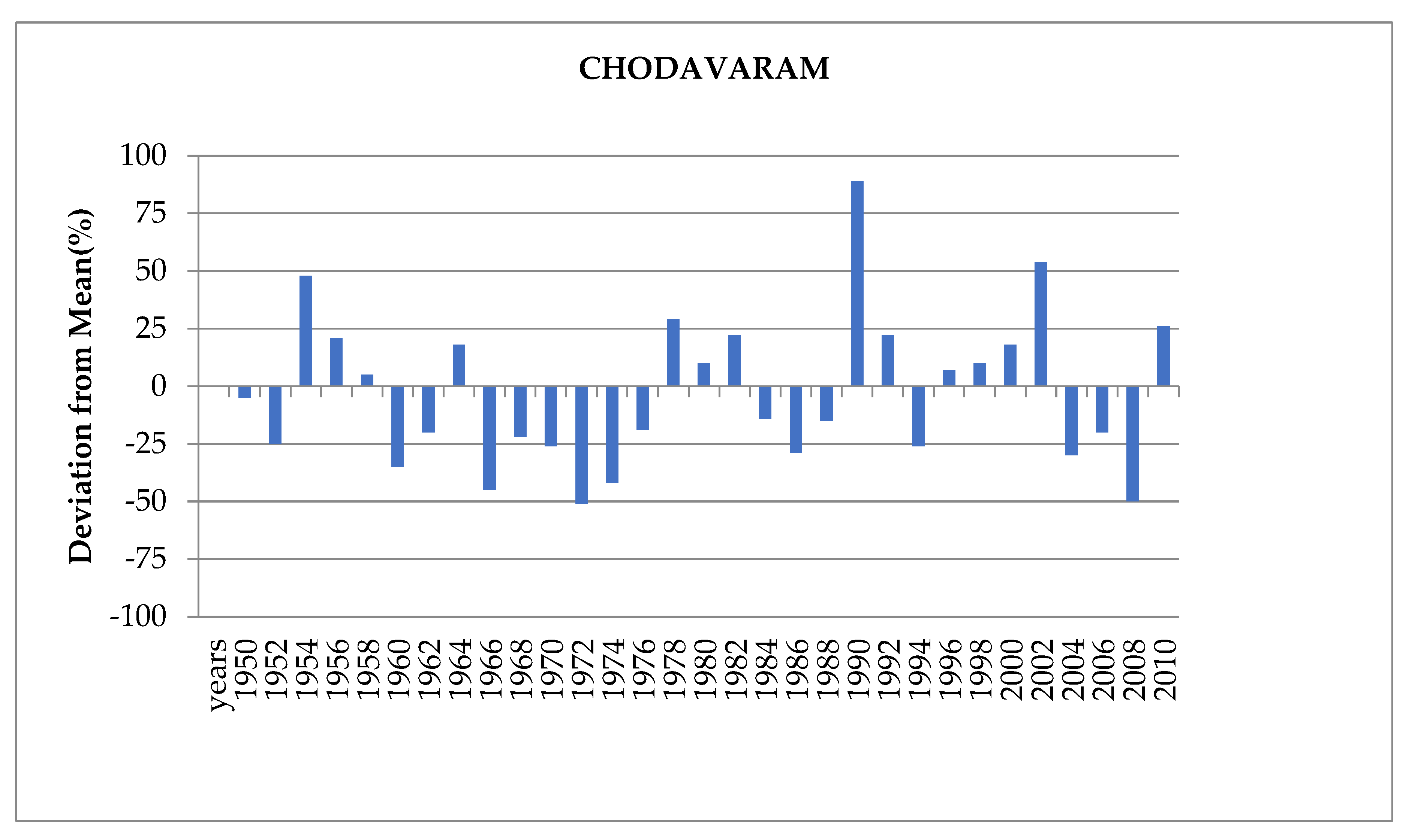 Agronomy 13 00951 g012 Agronomy 13 00951 g012