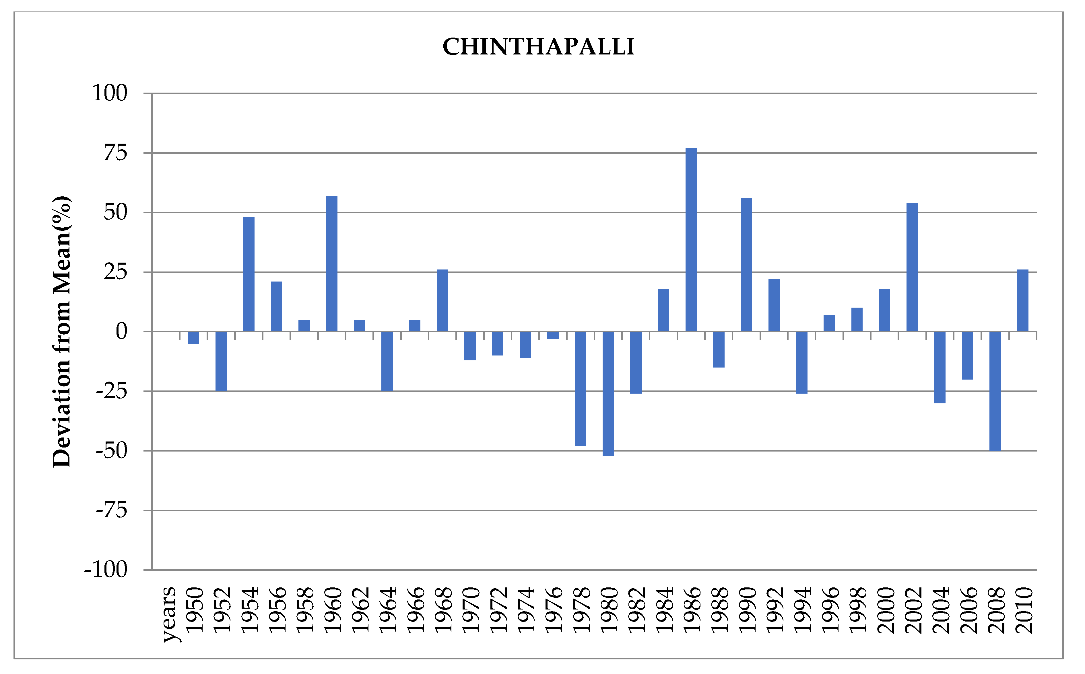 Agronomy 13 00951 g014 Agronomy 13 00951 g014