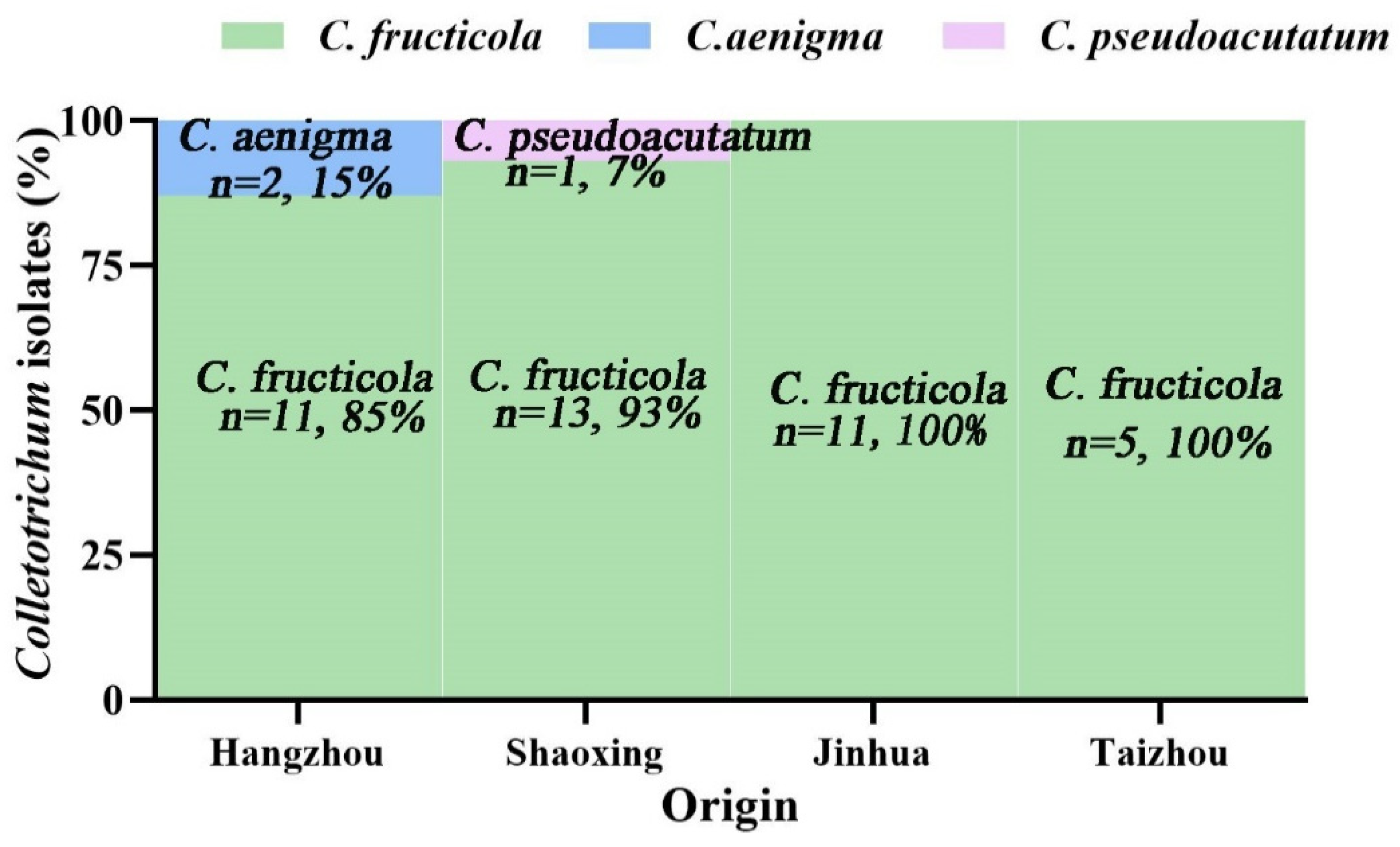 Agronomy 13 00952 g003 Agronomy 13 00952 g003