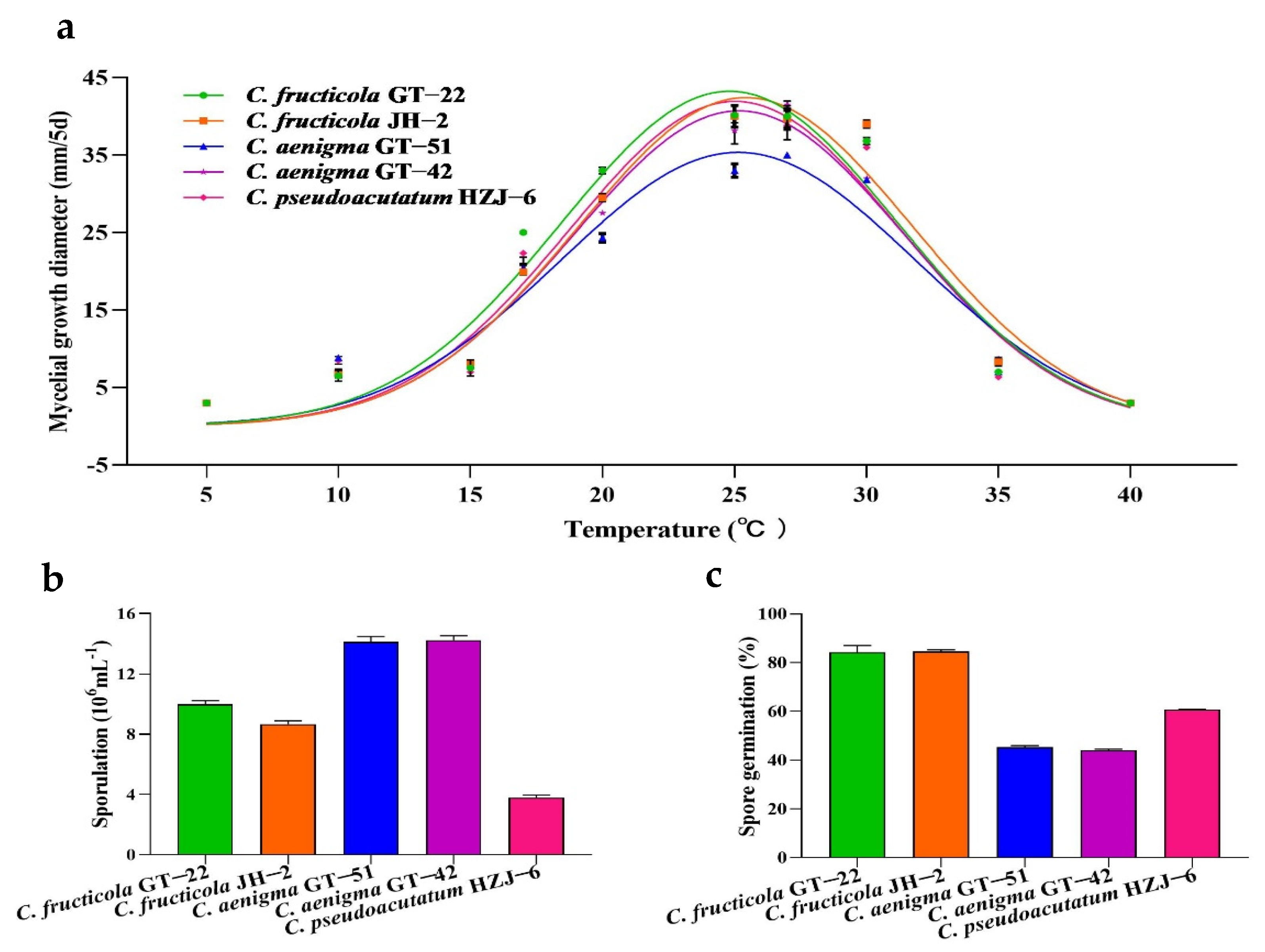 Agronomy 13 00952 g007 Agronomy 13 00952 g007