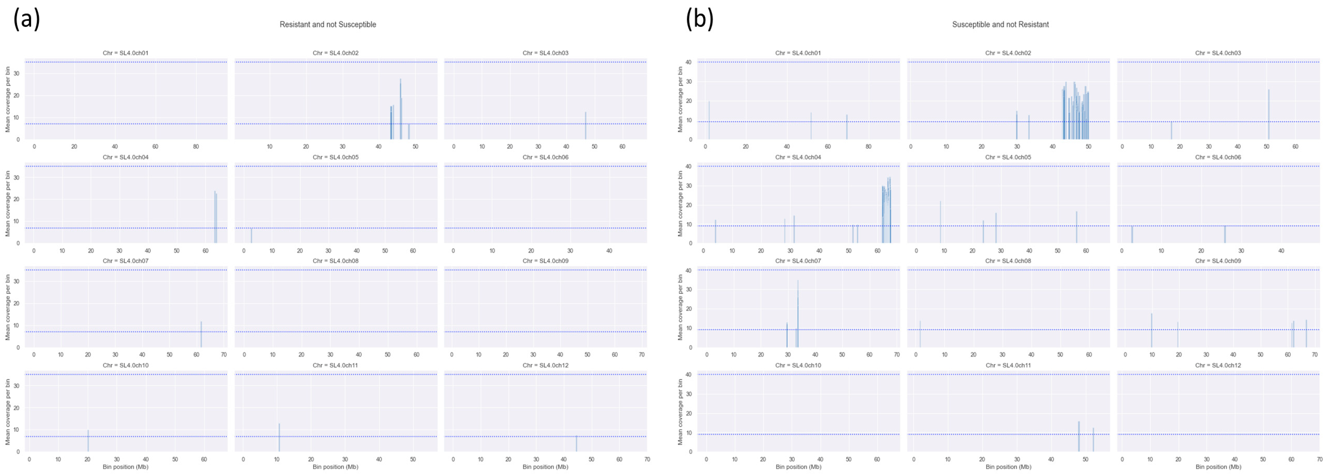Agronomy 13 00953 g003 Agronomy 13 00953 g003