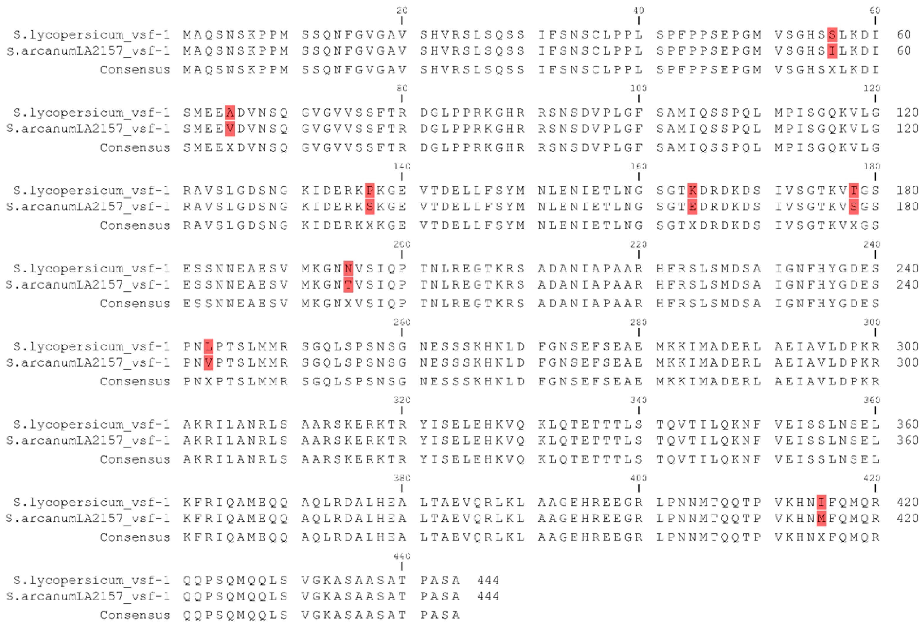 Agronomy 13 00953 g005 Agronomy 13 00953 g005