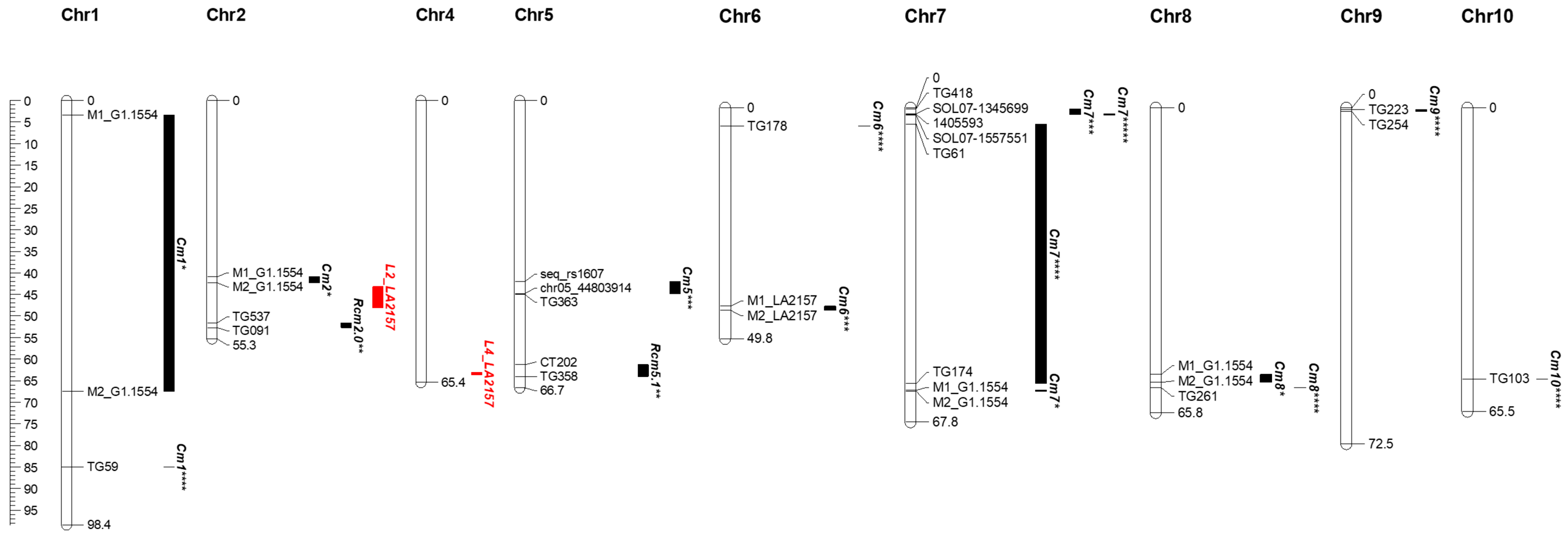 Agronomy 13 00953 g006 Agronomy 13 00953 g006