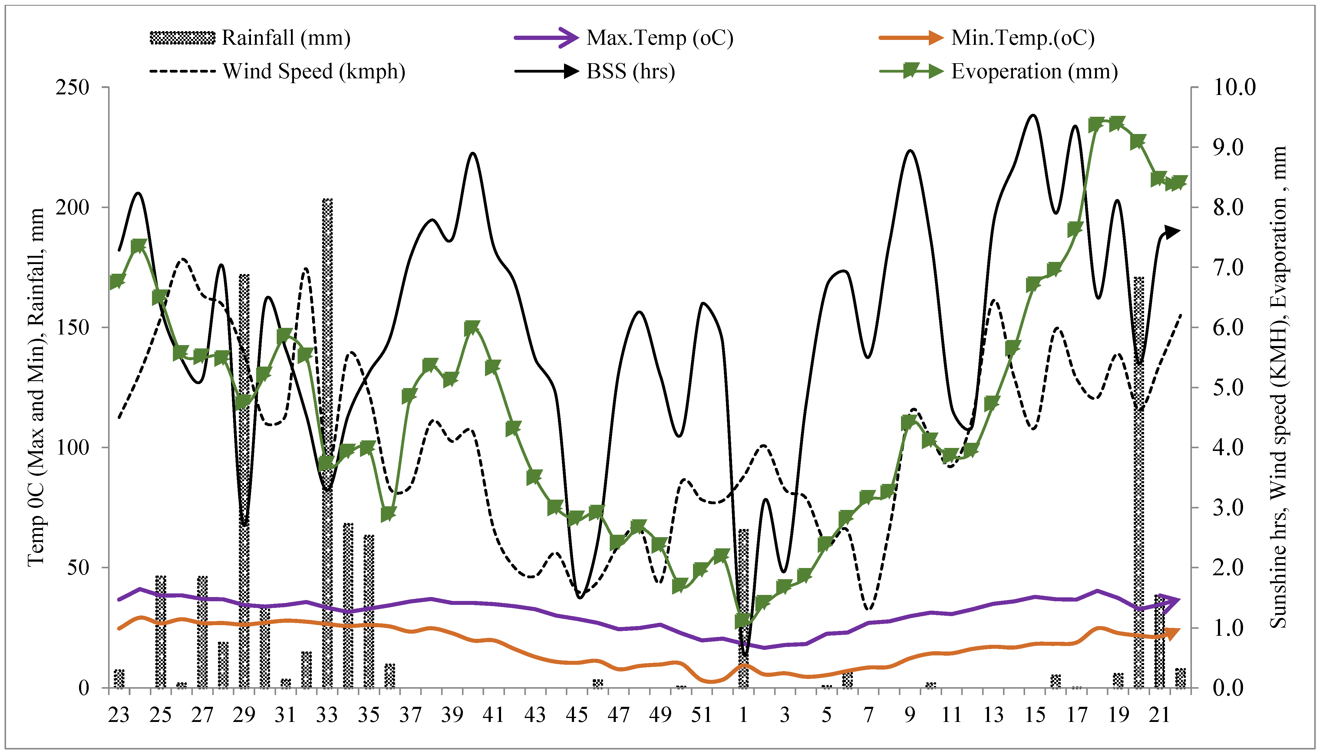 Agronomy 13 00955 g001 Agronomy 13 00955 g001