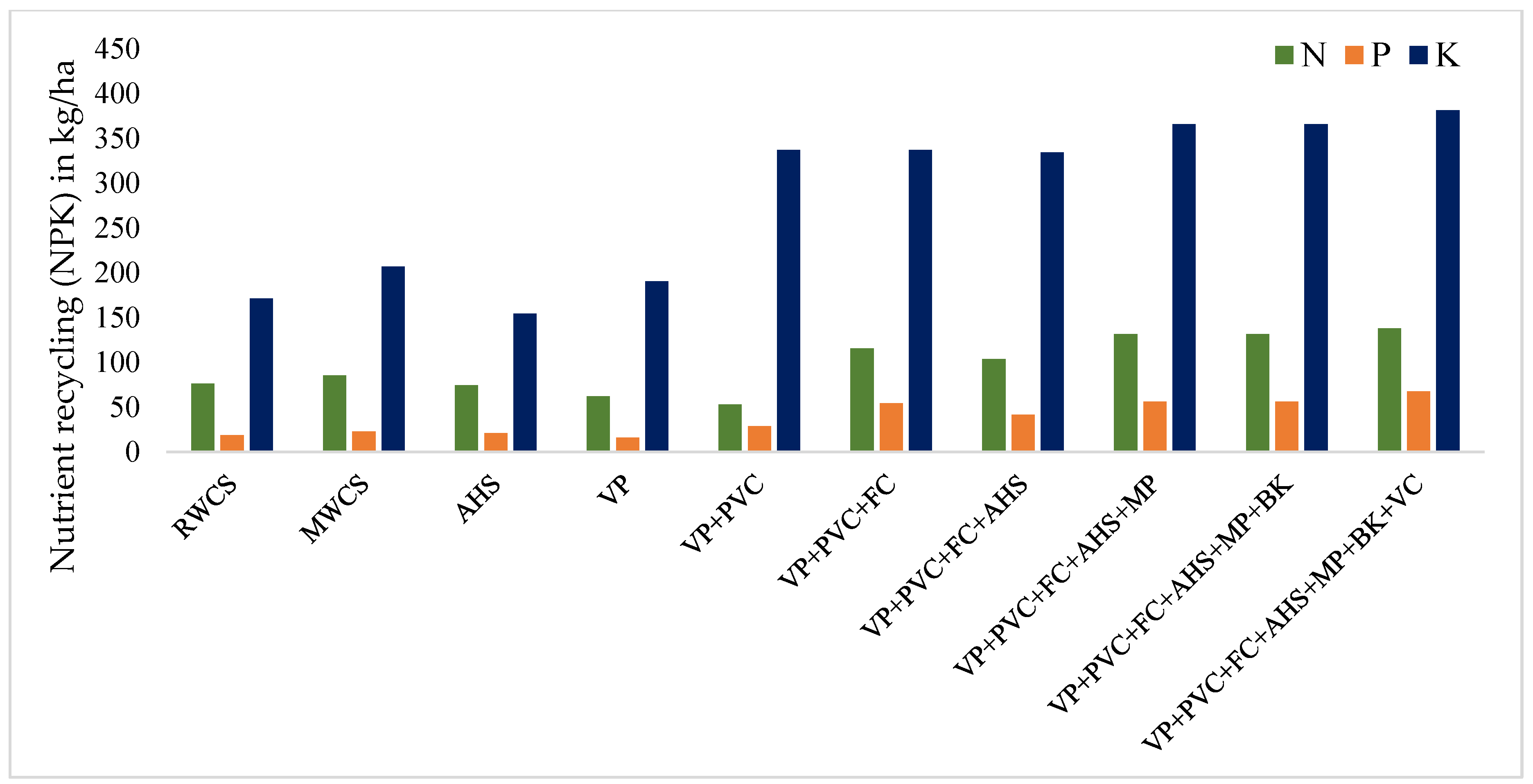 Agronomy 13 00955 g003 Agronomy 13 00955 g003