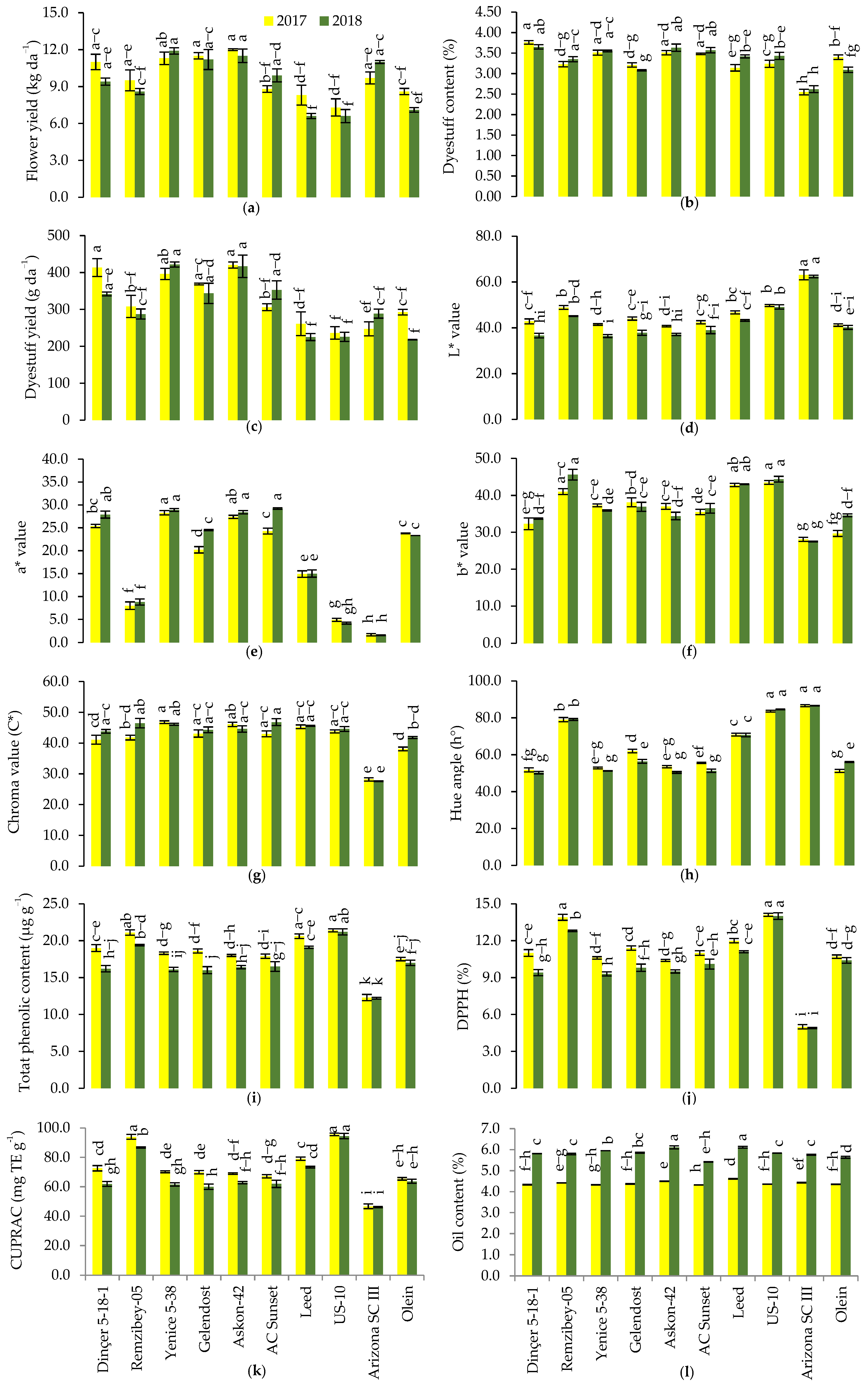 Agronomy 13 00956 g002 Agronomy 13 00956 g002