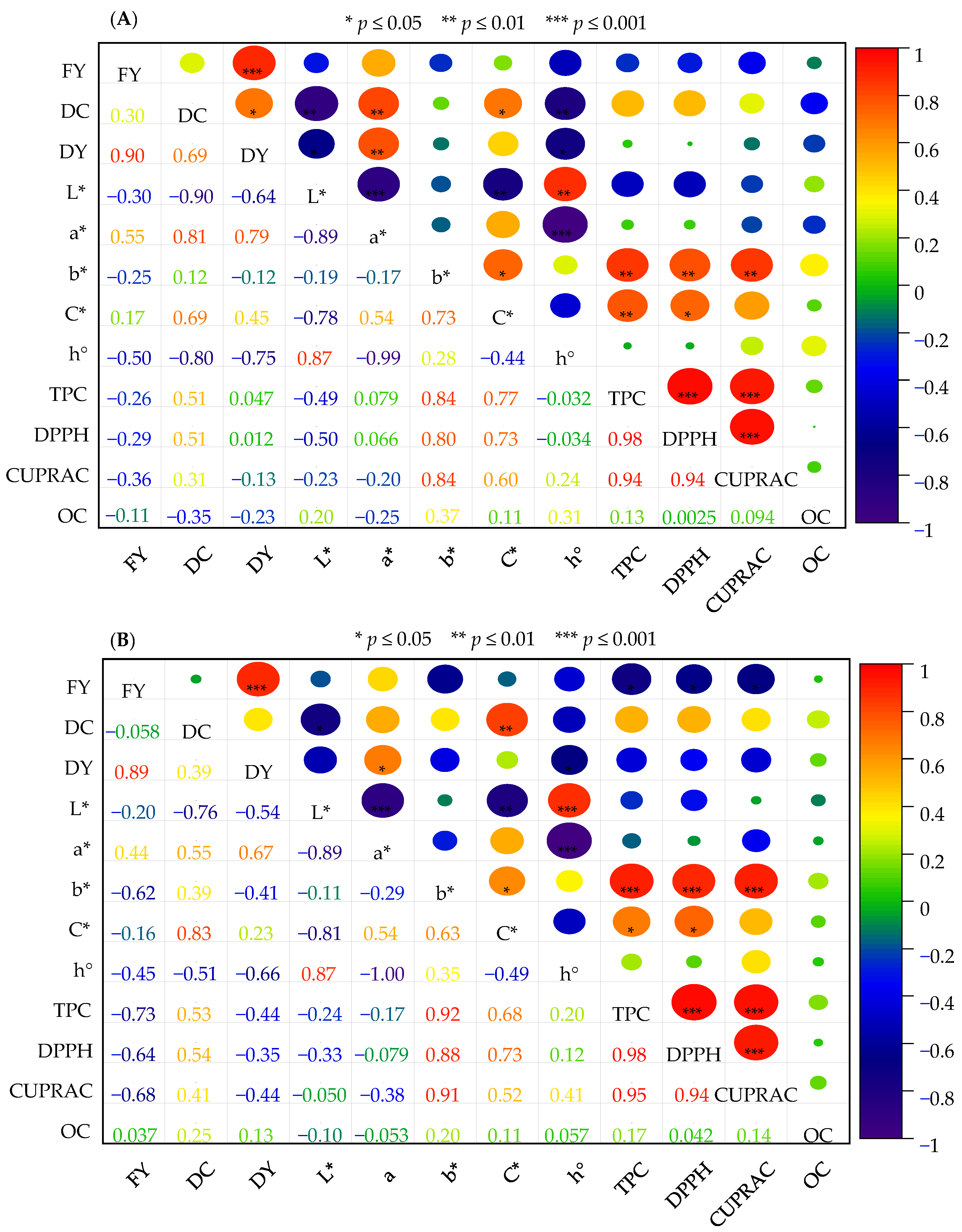 Agronomy 13 00956 g004 Agronomy 13 00956 g004