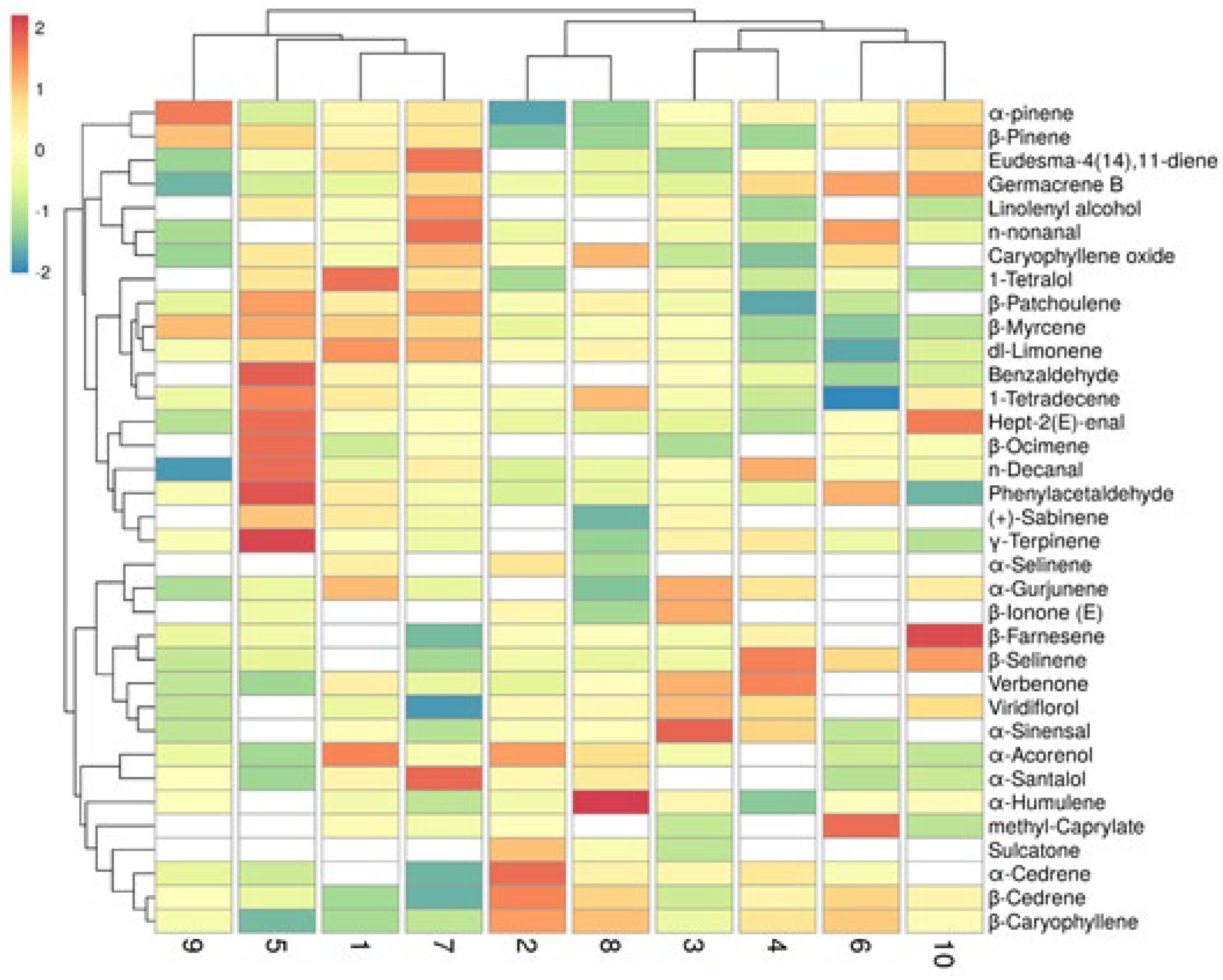 Agronomy 13 00956 g007 Agronomy 13 00956 g007