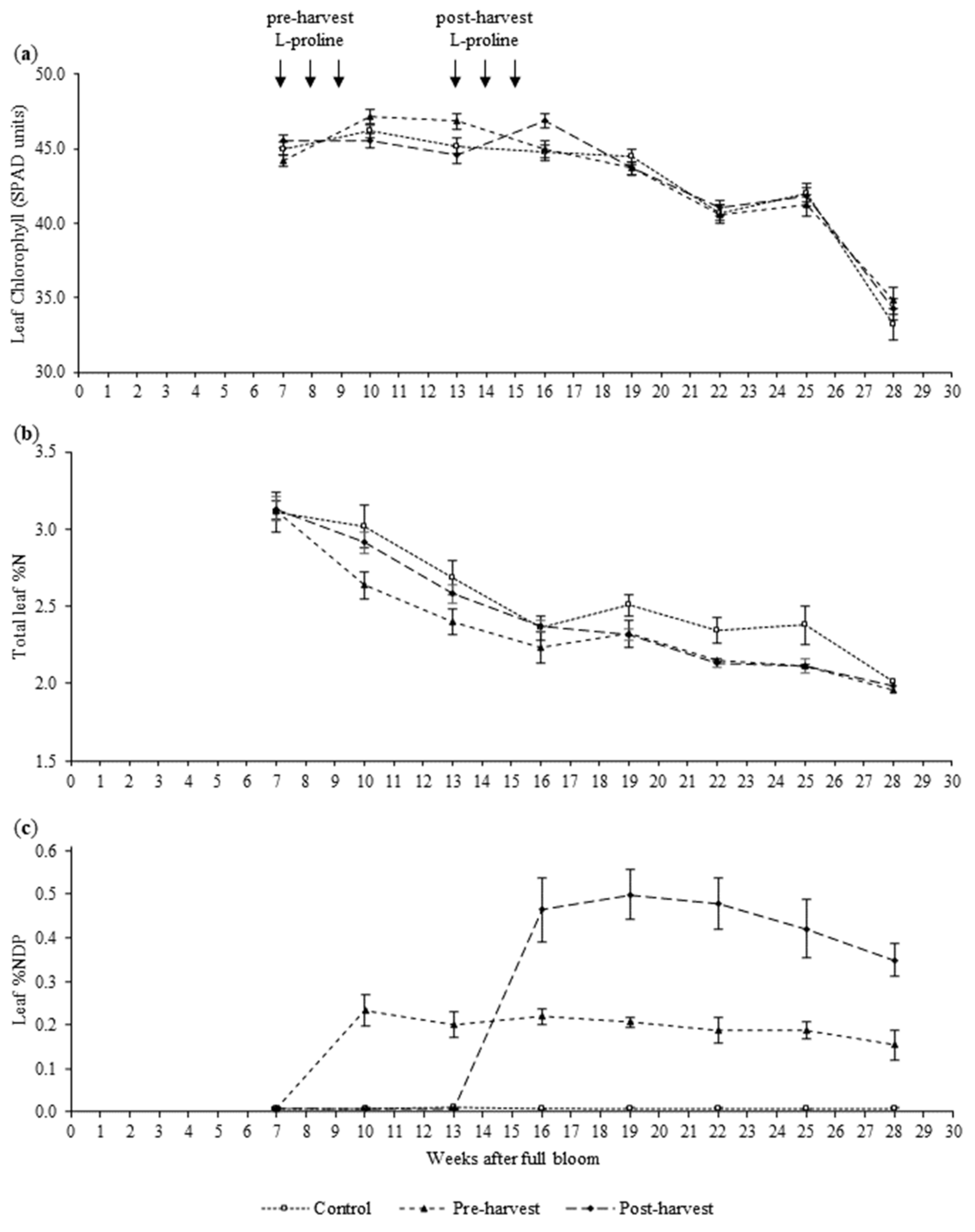 Agronomy 13 00958 g001 Agronomy 13 00958 g001