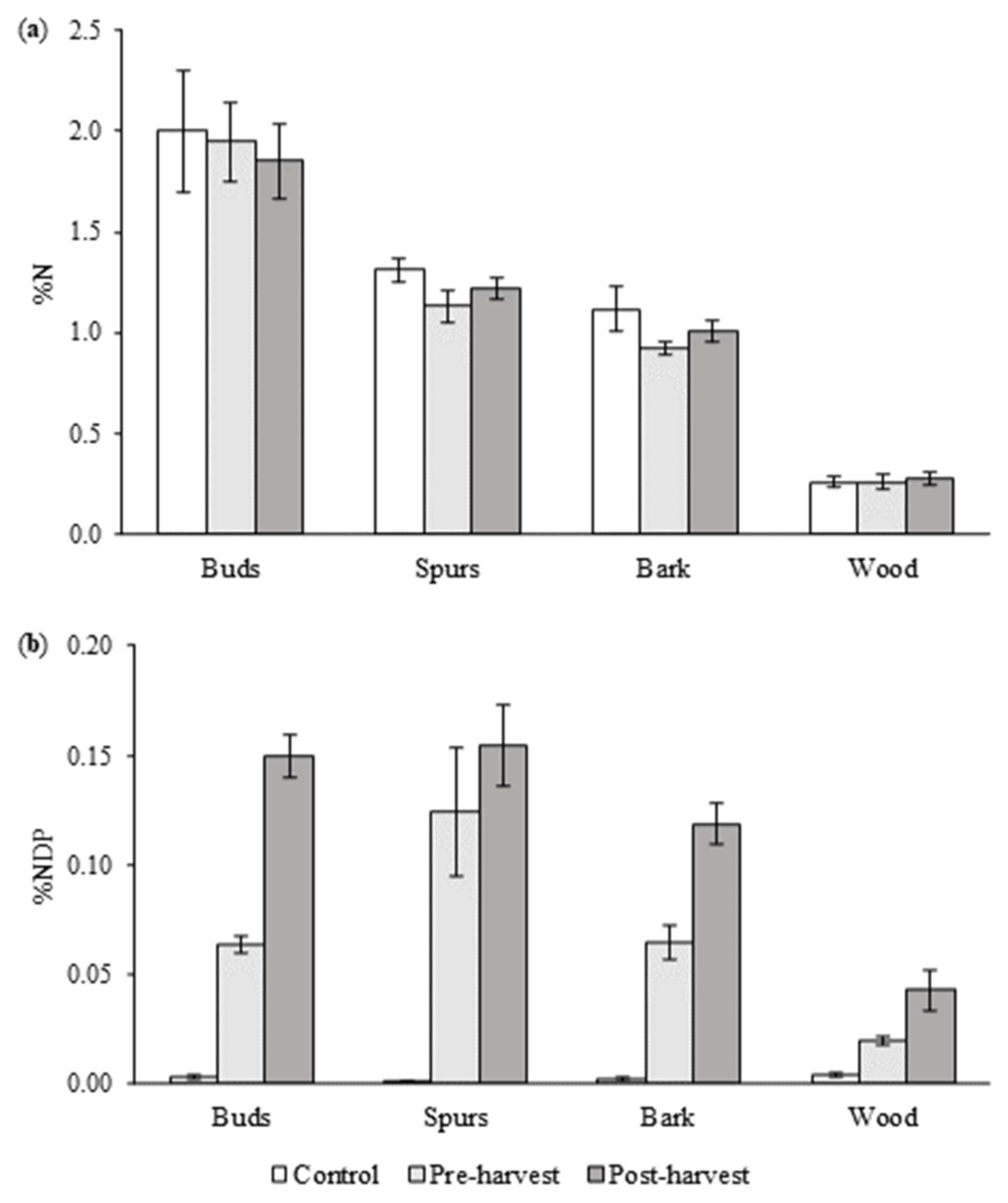 Agronomy 13 00958 g002 Agronomy 13 00958 g002