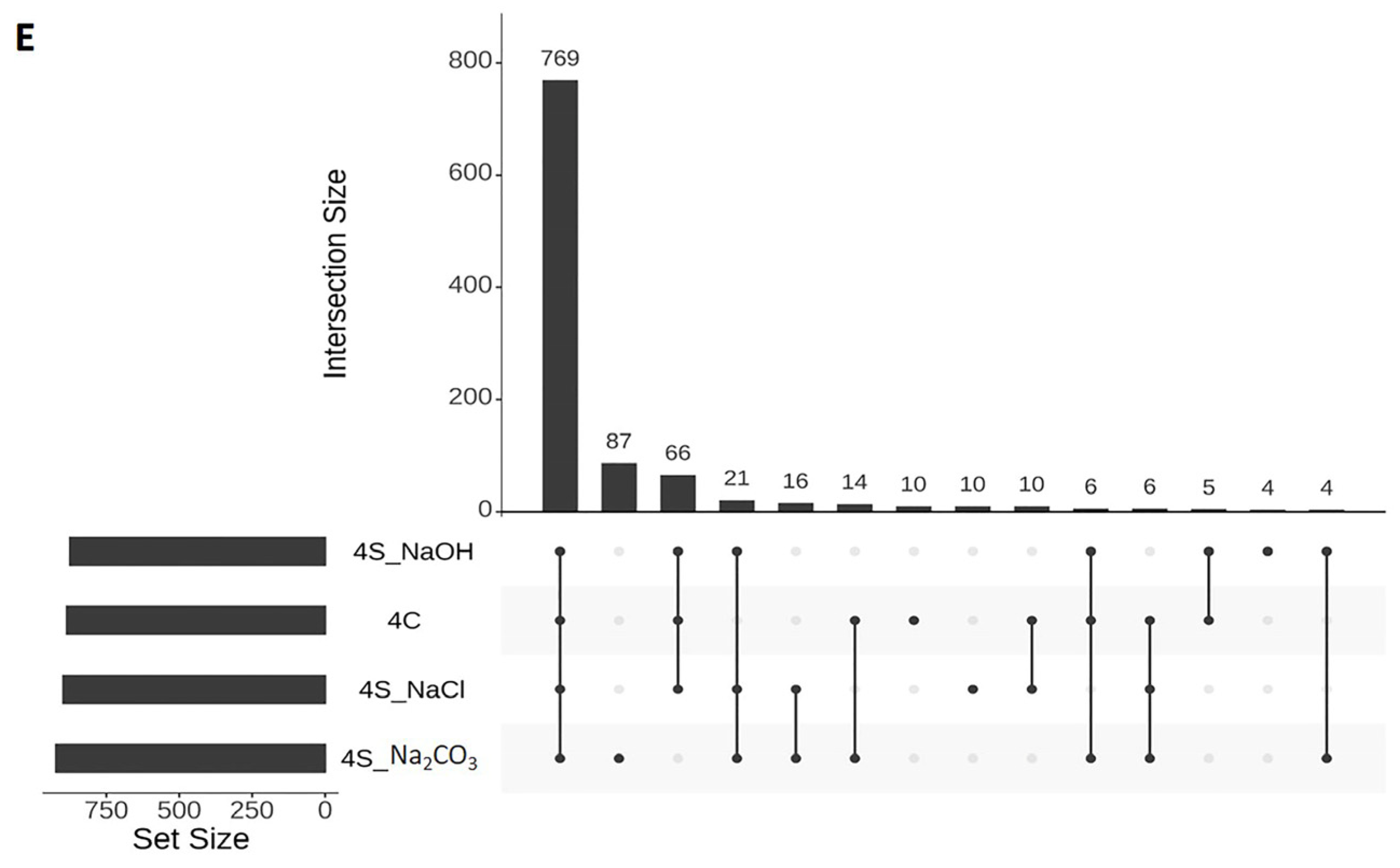 Agronomy 13 00959 g001b Agronomy 13 00959 g001b