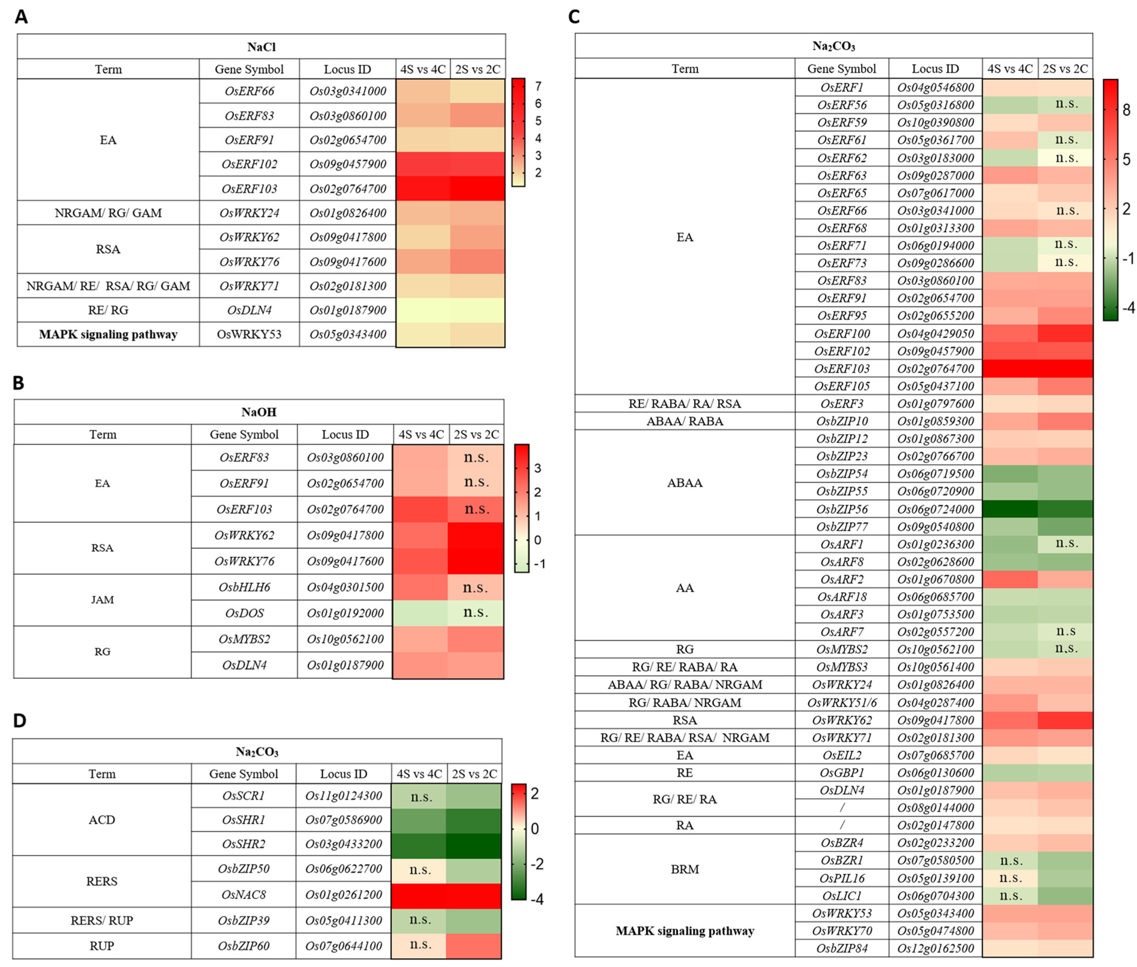 Agronomy 13 00959 g003 Agronomy 13 00959 g003