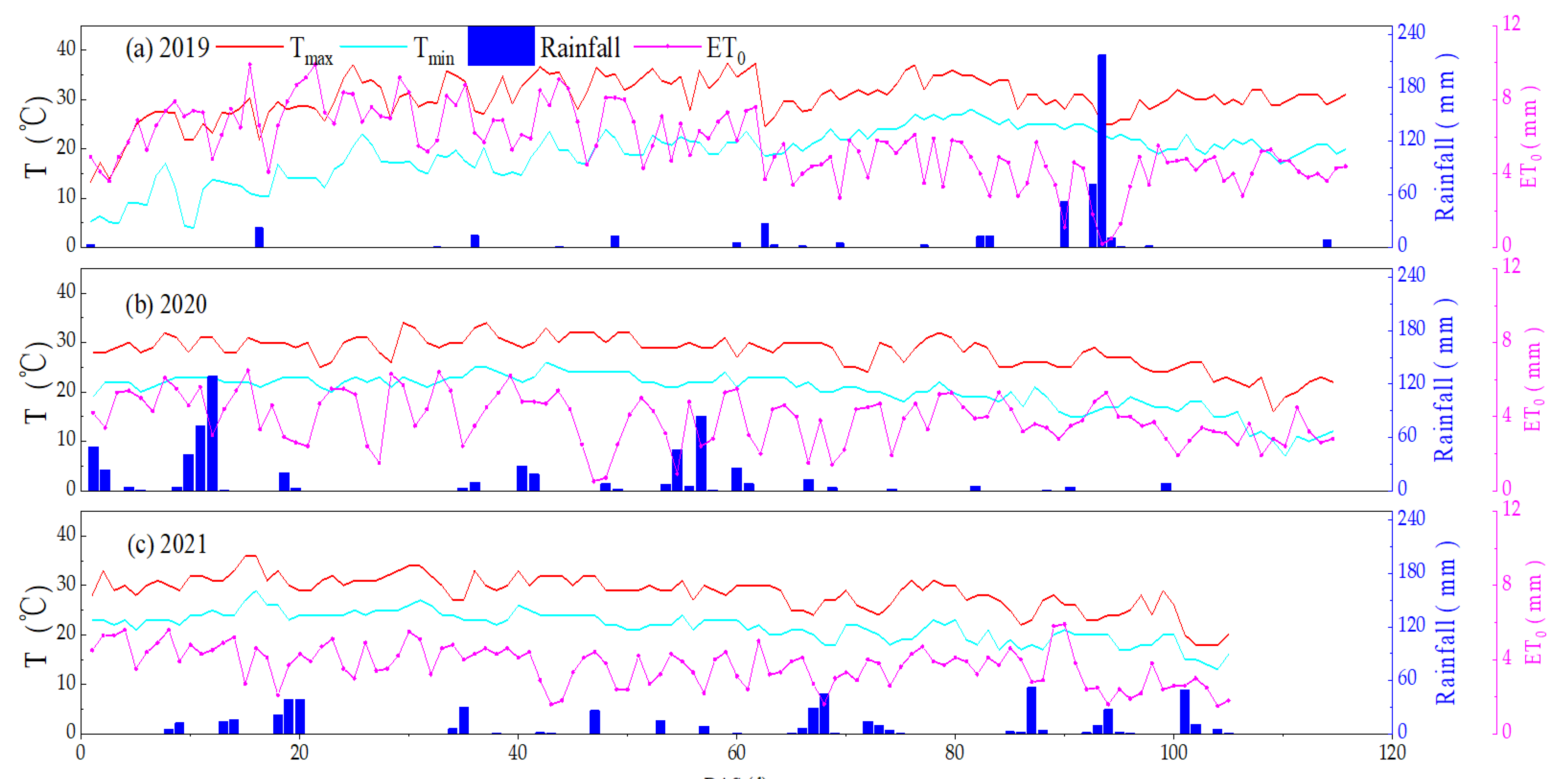 Agronomy 13 00960 g002 Agronomy 13 00960 g002