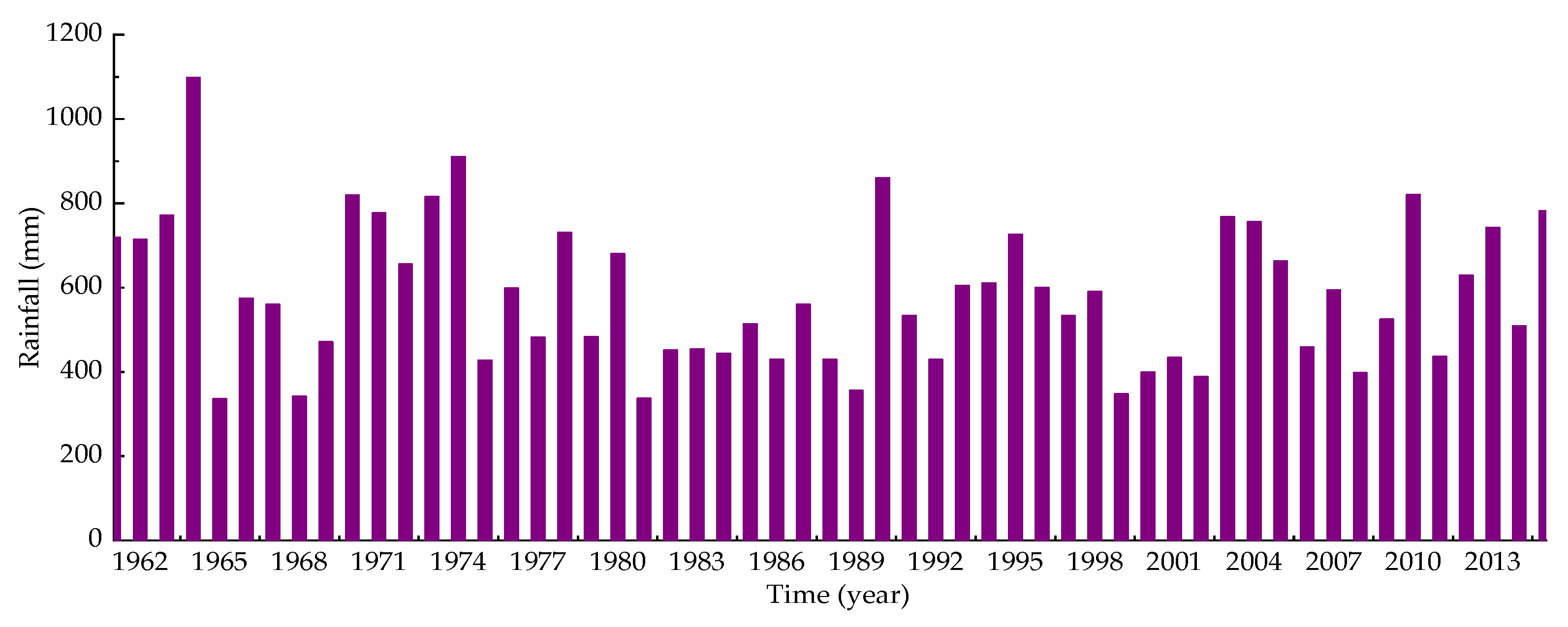 Agronomy 13 00960 g003 Agronomy 13 00960 g003