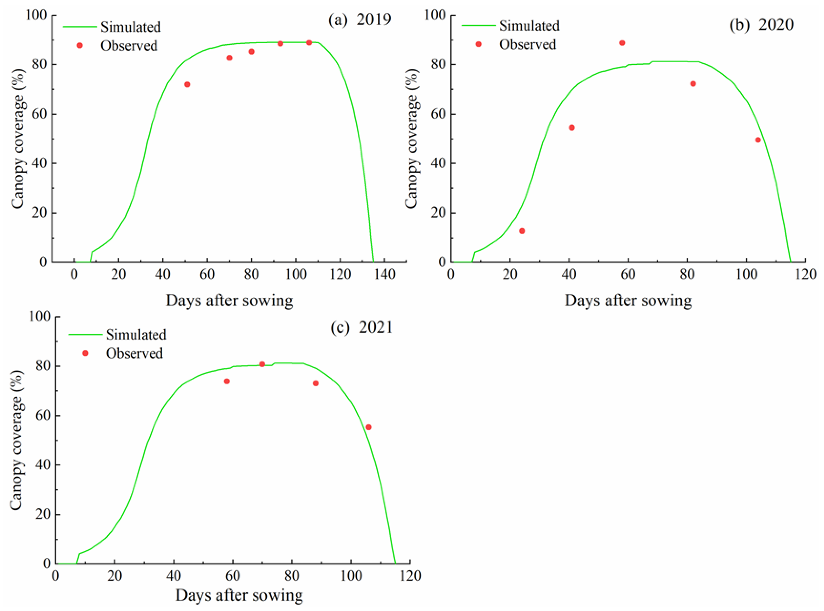 Agronomy 13 00960 g005 Agronomy 13 00960 g005