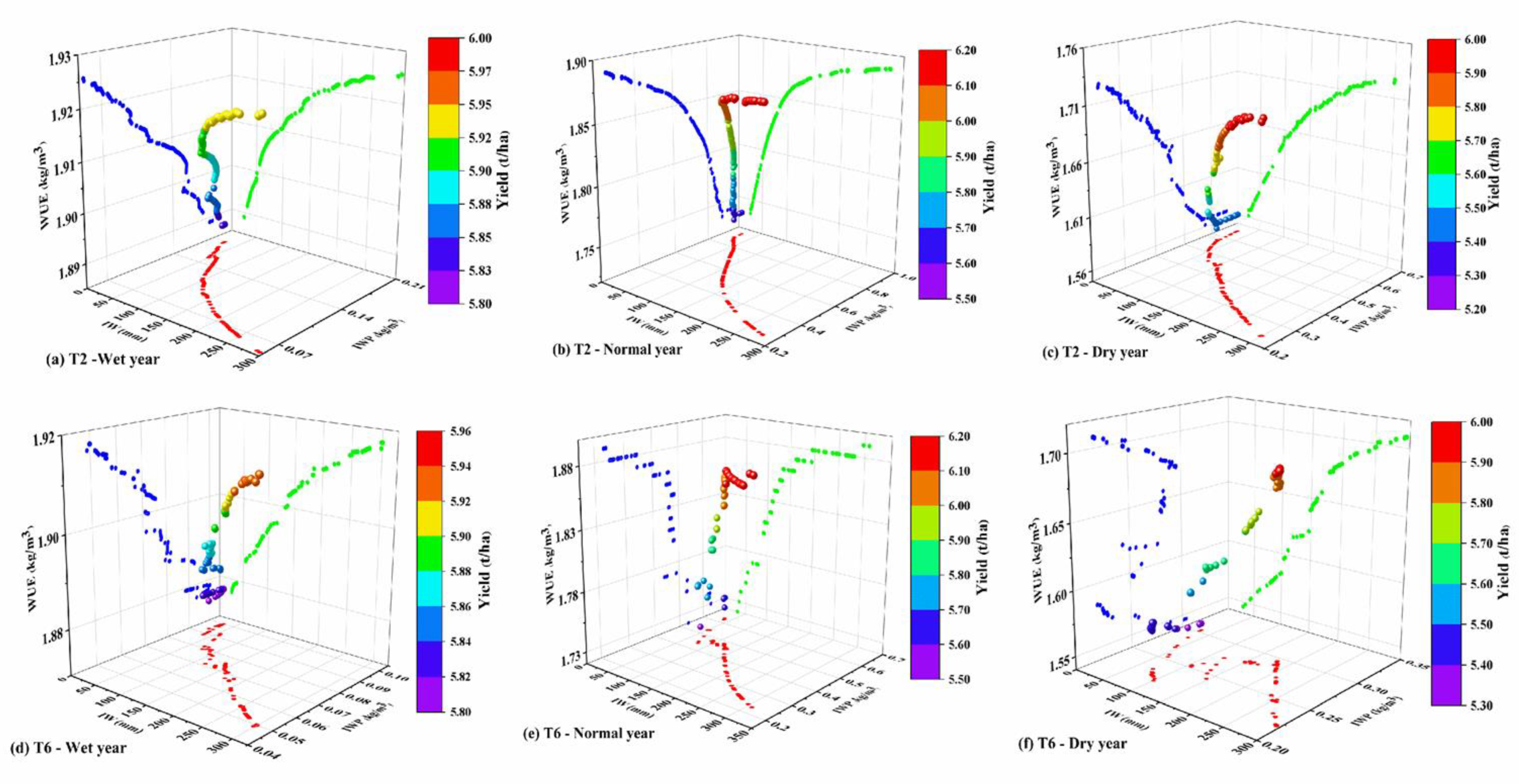 Agronomy 13 00960 g007 Agronomy 13 00960 g007