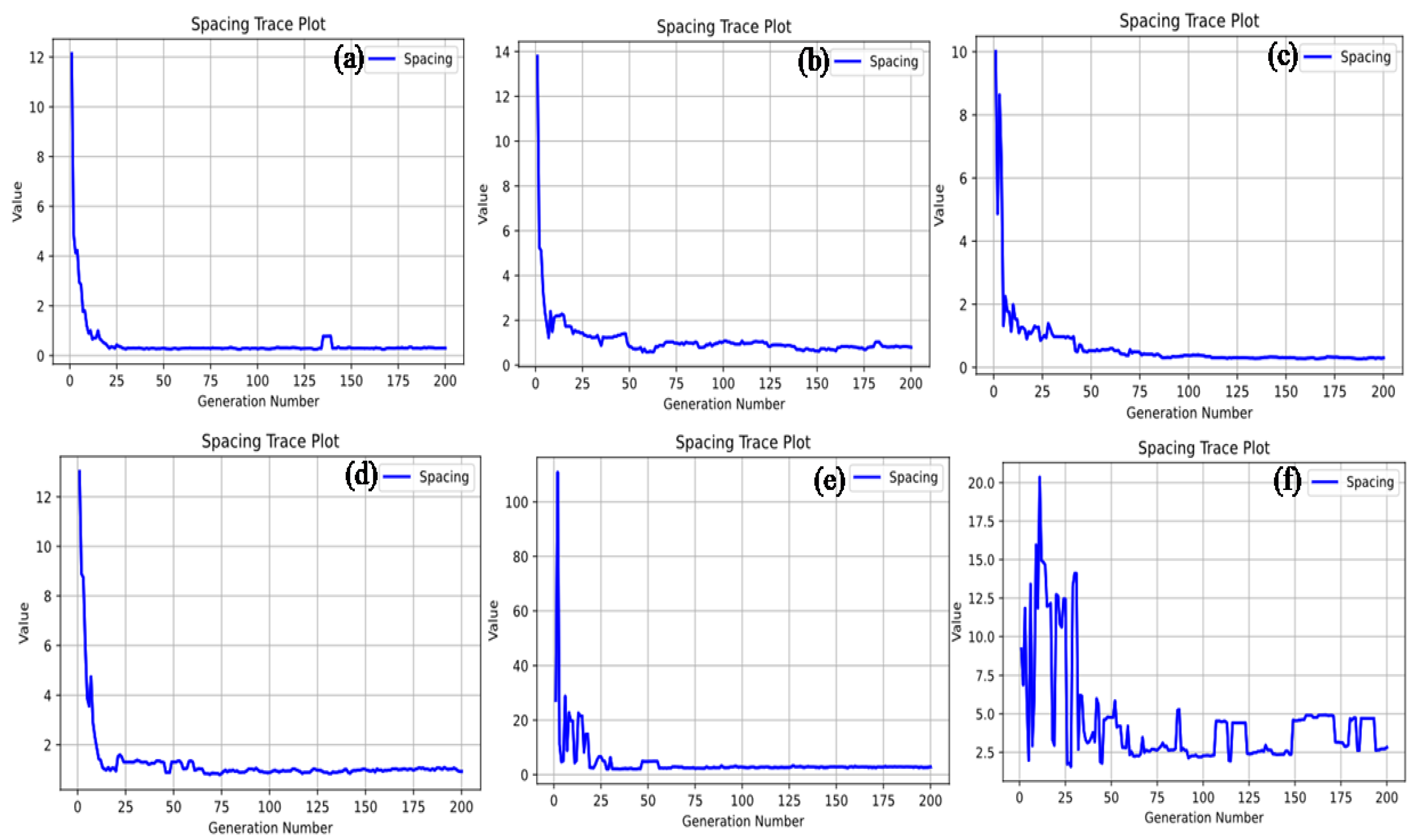 Agronomy 13 00960 g009 Agronomy 13 00960 g009