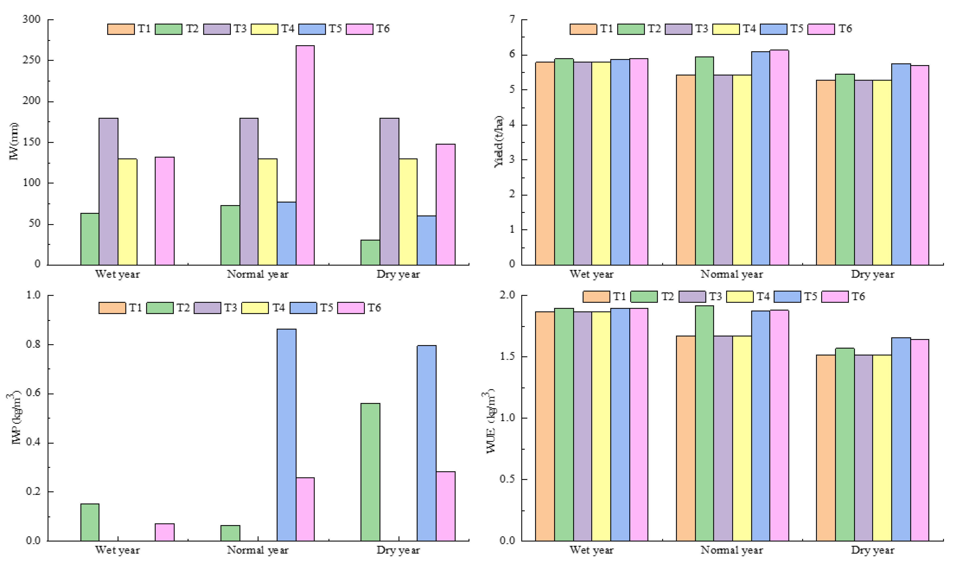 Agronomy 13 00960 g010 Agronomy 13 00960 g010