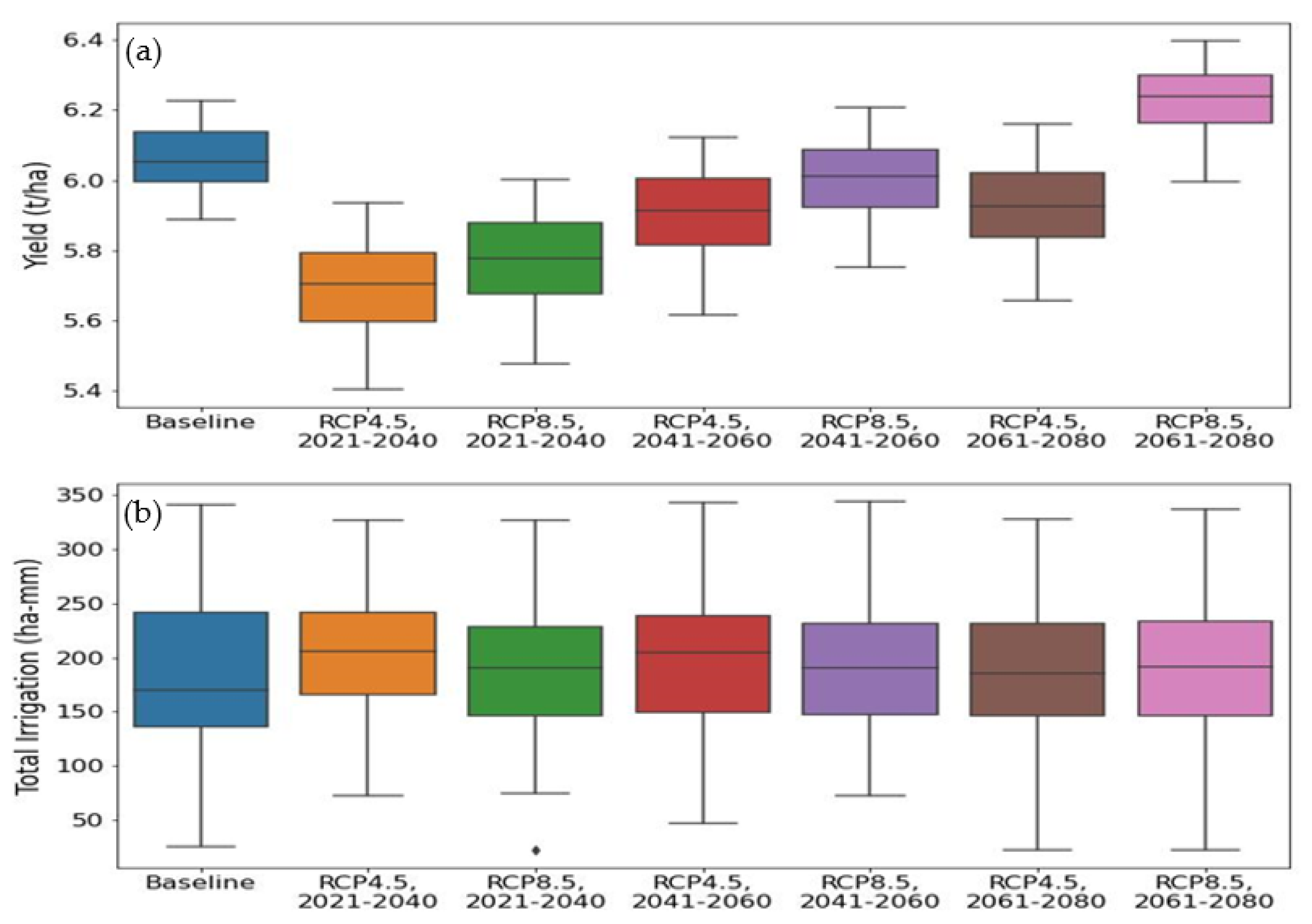 Agronomy 13 00960 g011 Agronomy 13 00960 g011