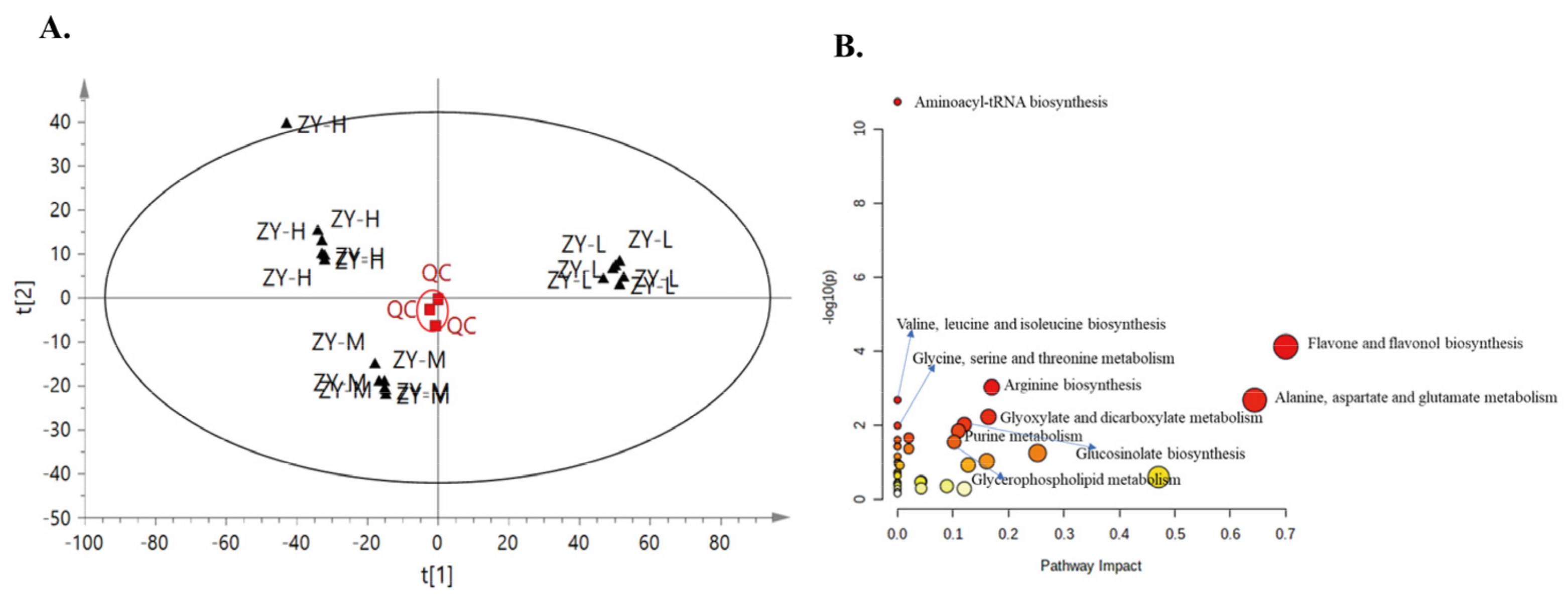 Agronomy 13 00968 g002 Agronomy 13 00968 g002