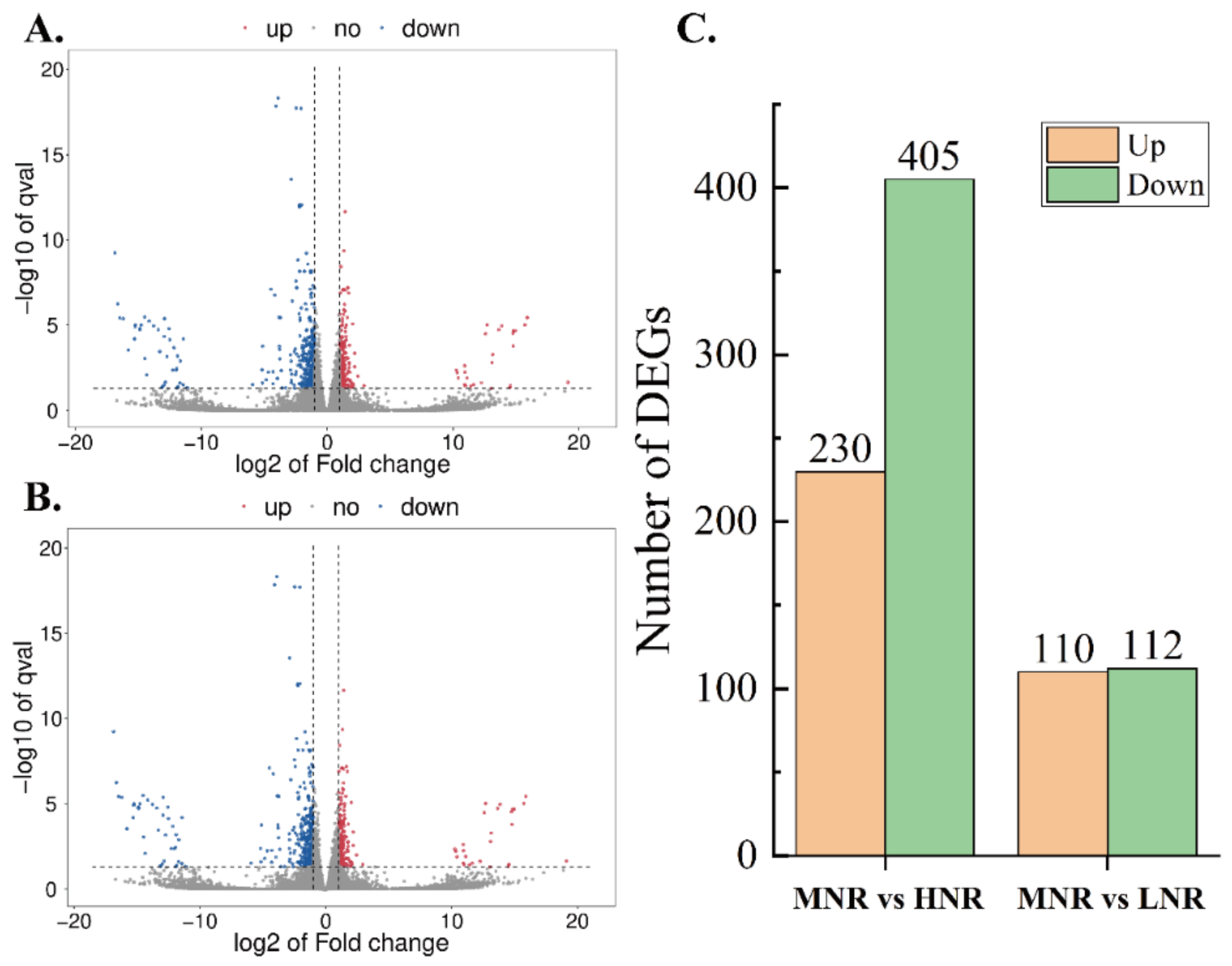 Agronomy 13 00968 g005 Agronomy 13 00968 g005