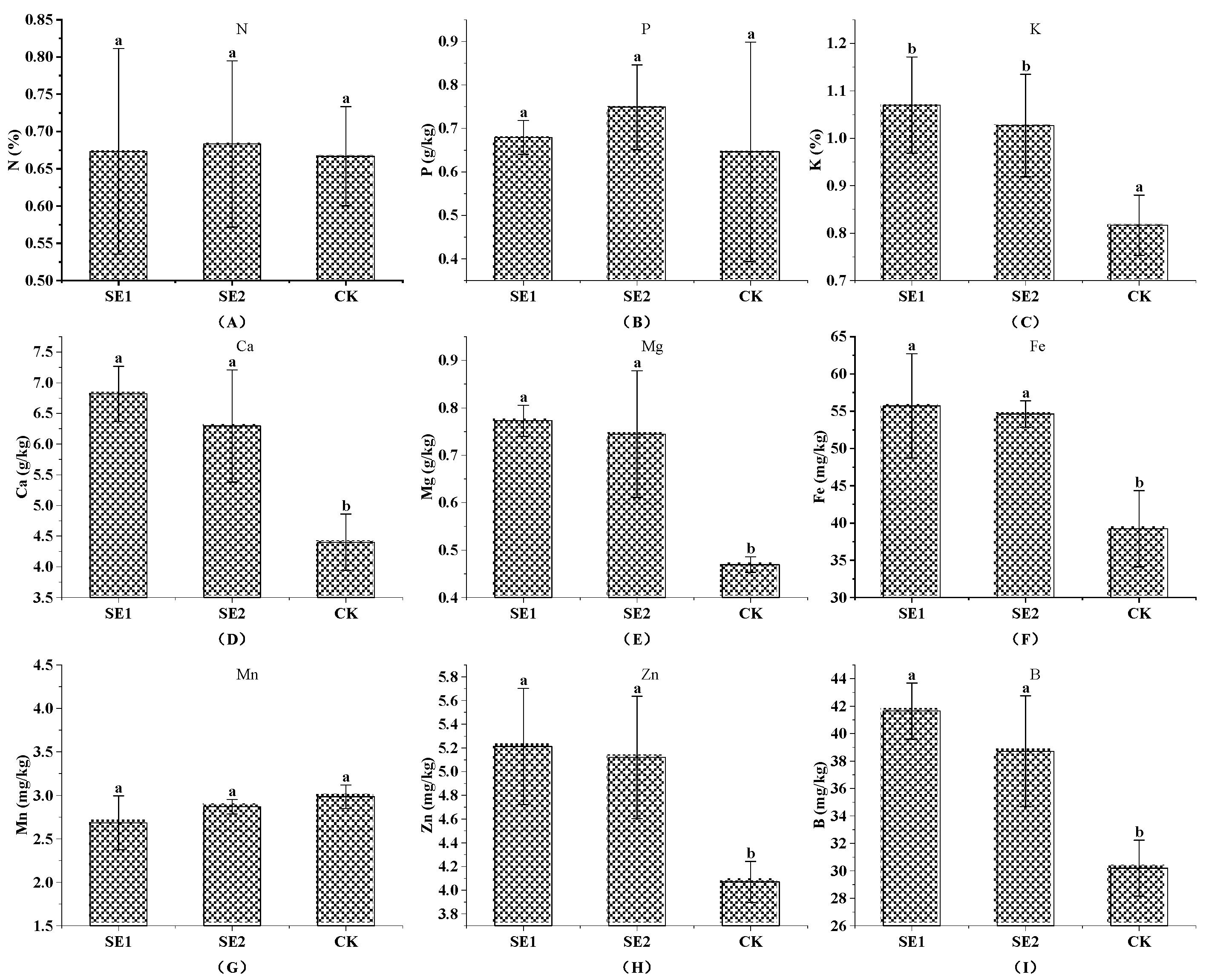 Agronomy 13 00969 g001 Agronomy 13 00969 g001