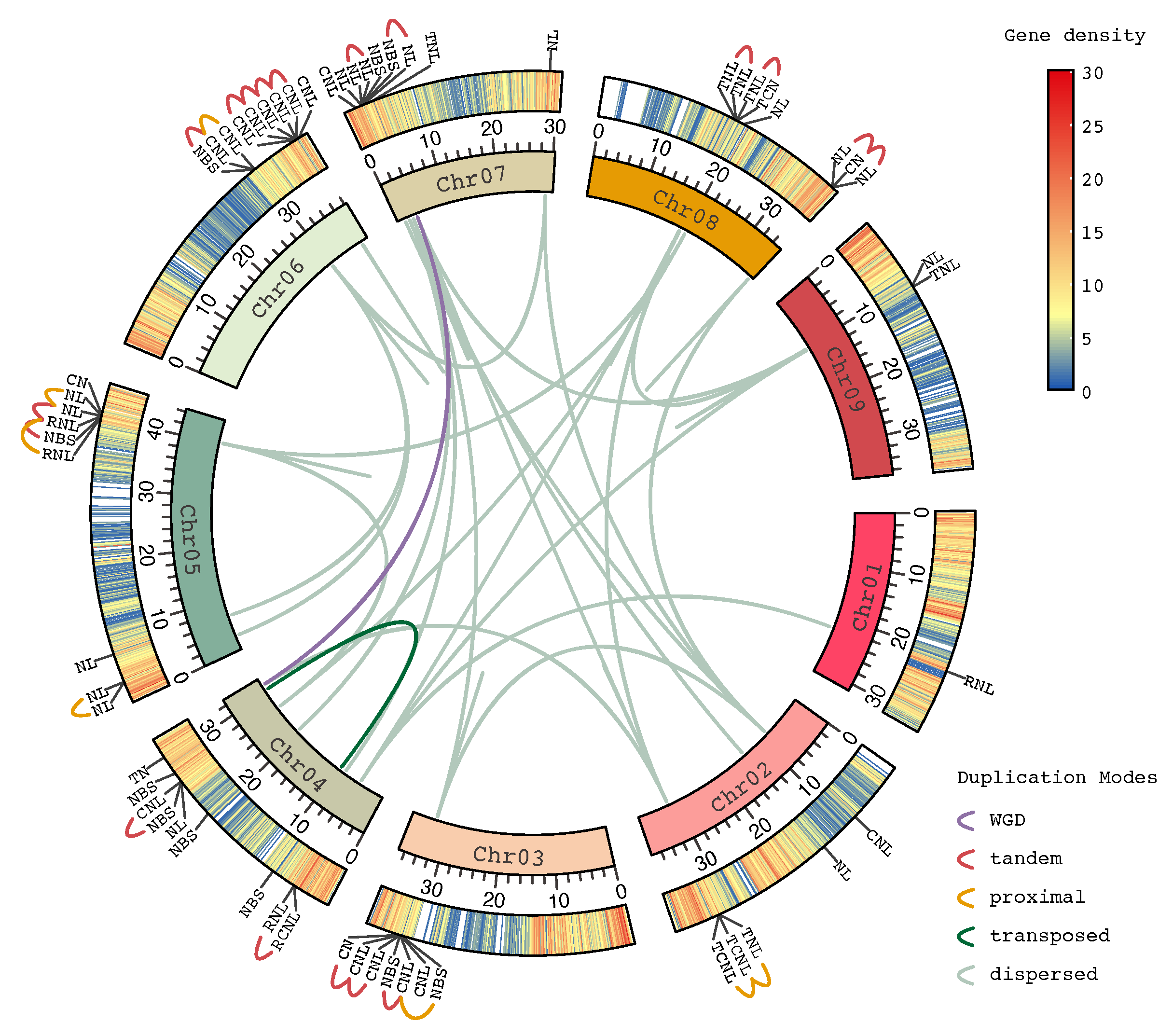 Agronomy 13 00970 g003 Agronomy 13 00970 g003