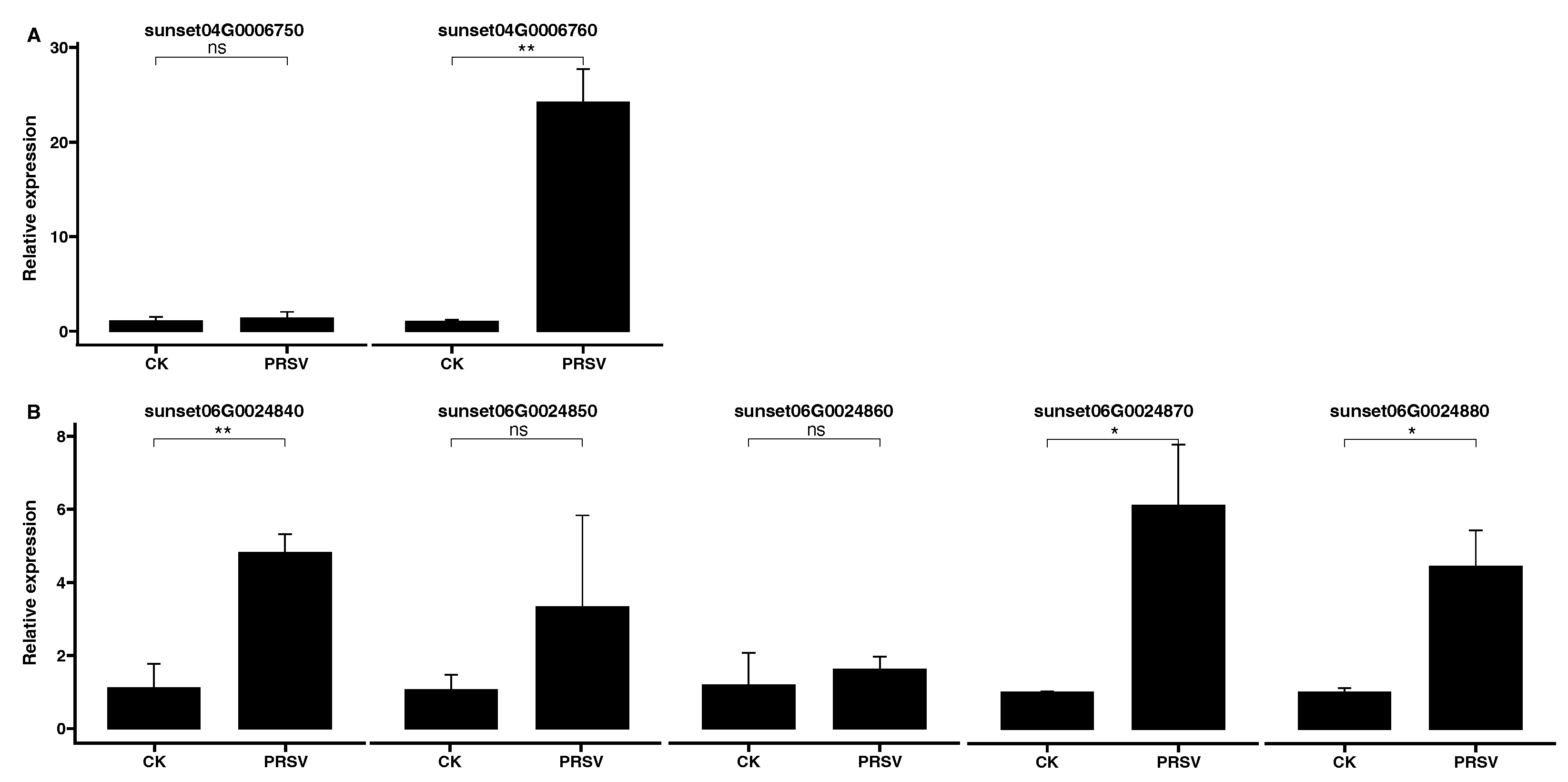 Agronomy 13 00970 g008 Agronomy 13 00970 g008