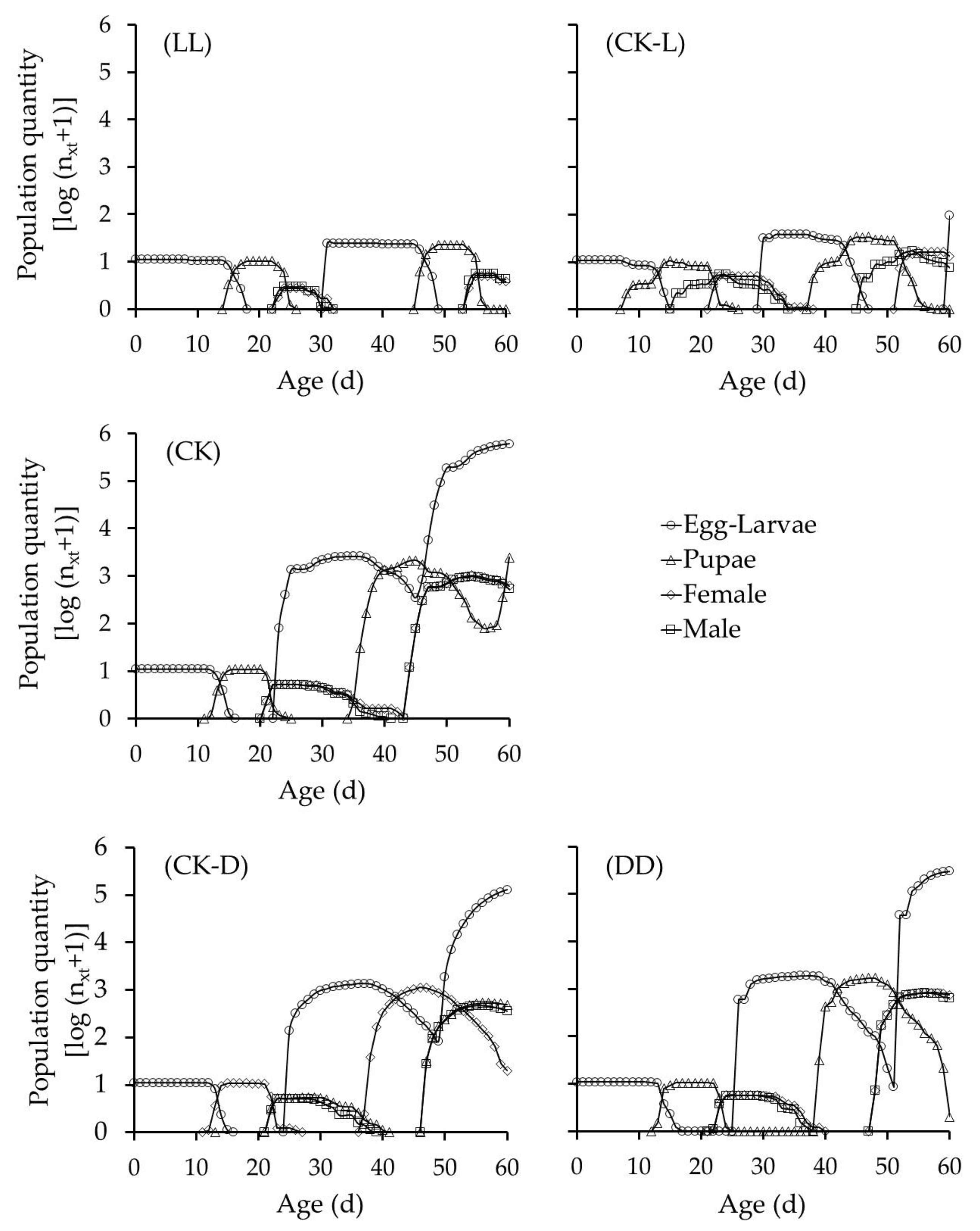 Agronomy 13 00971 g001 Agronomy 13 00971 g001
