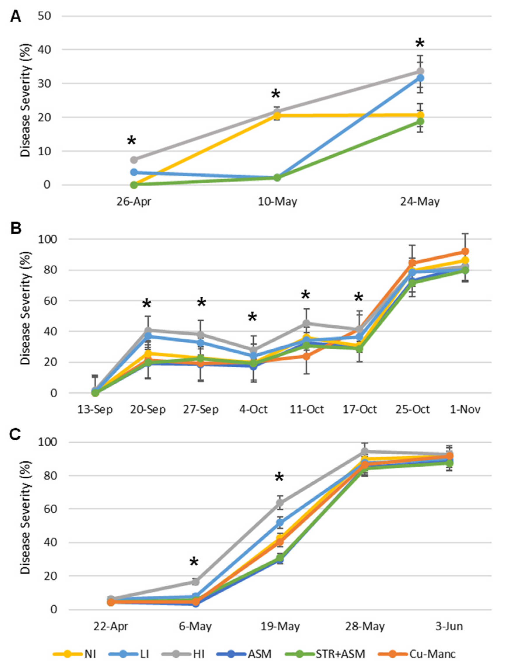 Agronomy 13 00972 g002 Agronomy 13 00972 g002