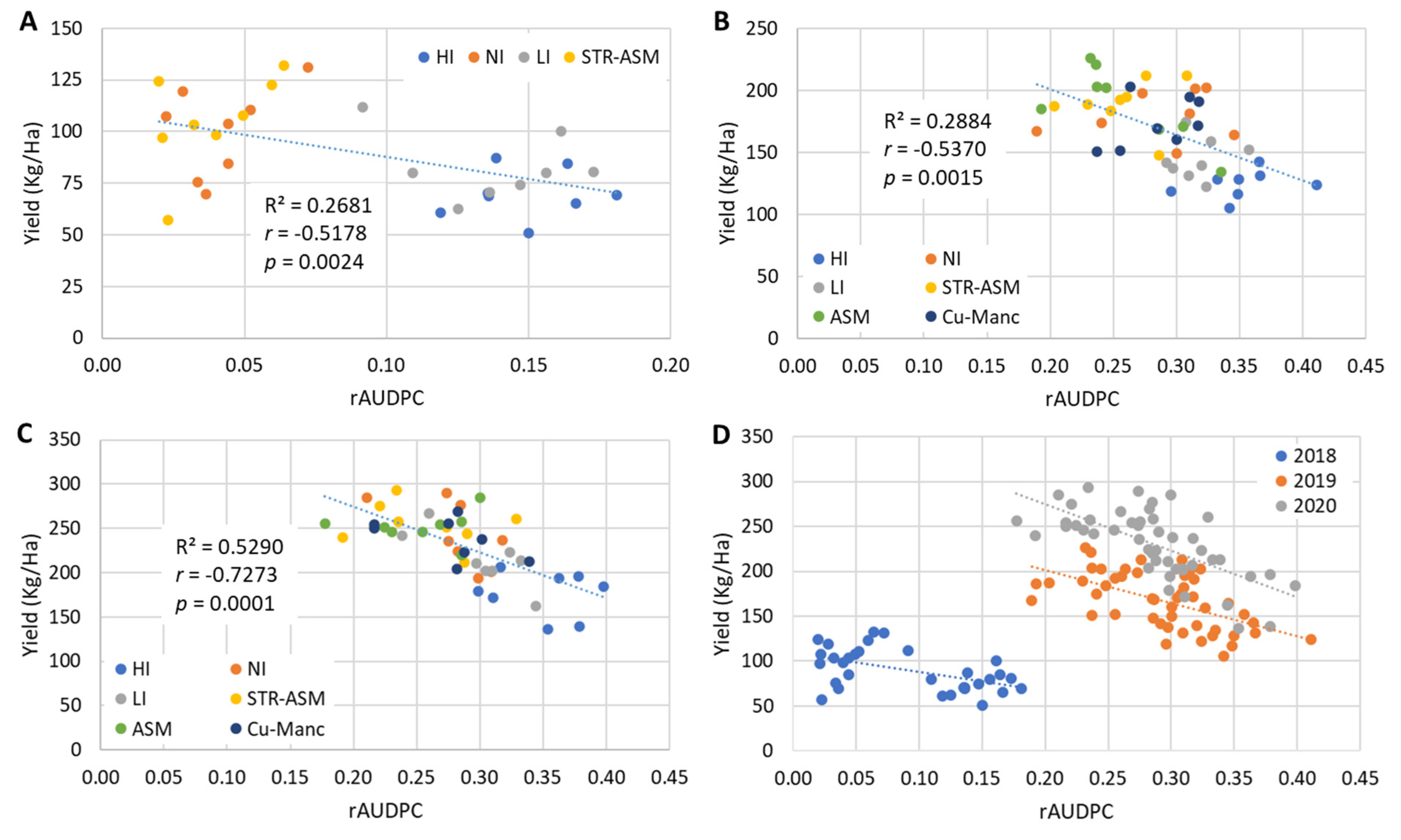Agronomy 13 00972 g003 Agronomy 13 00972 g003
