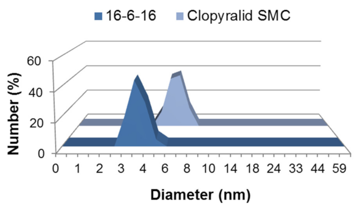 Agronomy 13 00973 g003