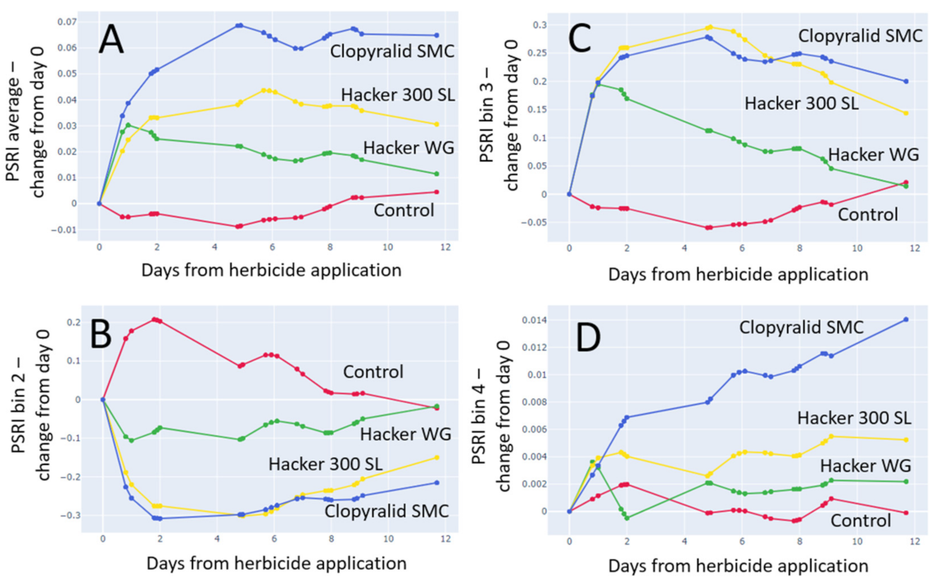 Agronomy 13 00973 g008
